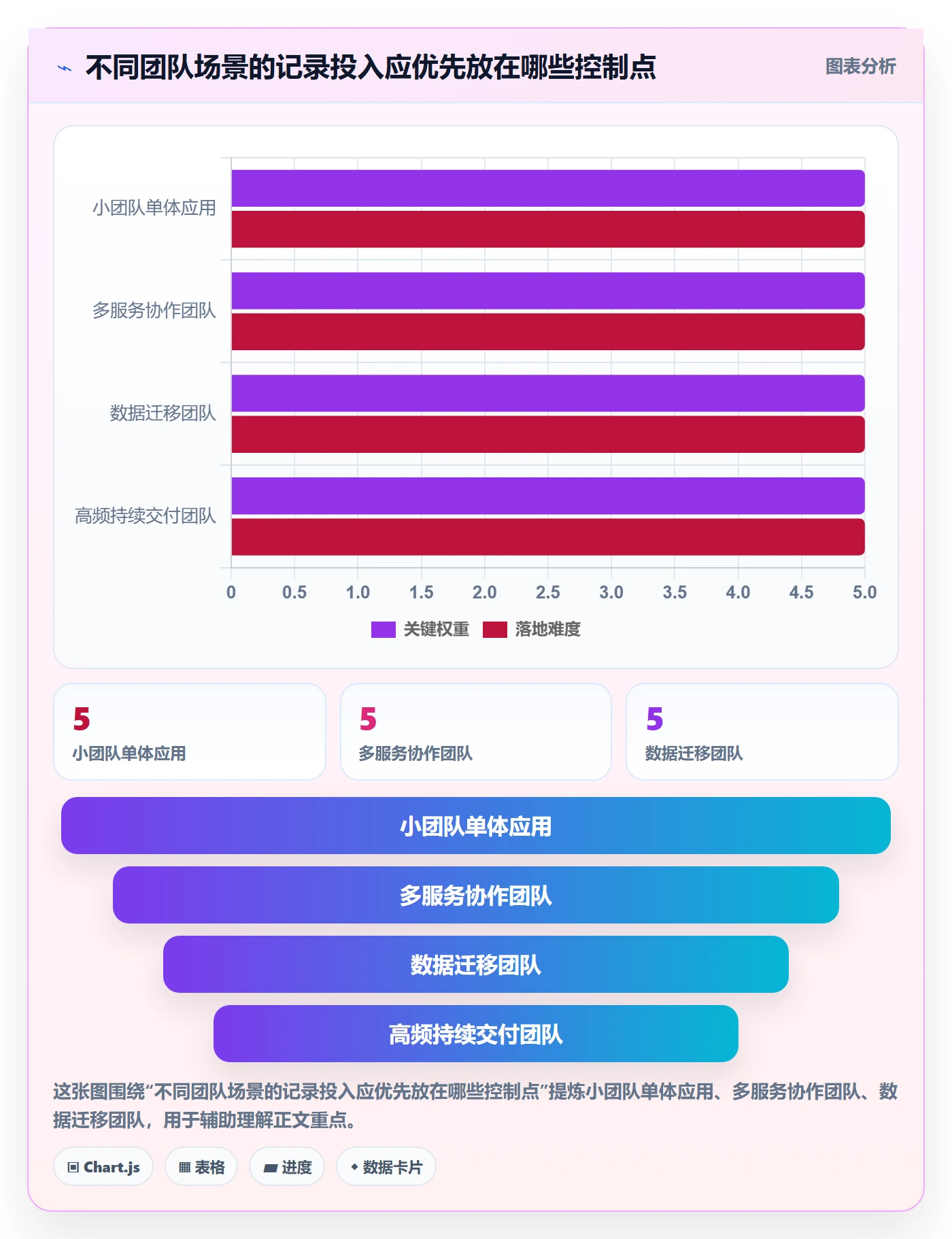 版本管理发布记录教程：研发团队最佳实践，避坑指南