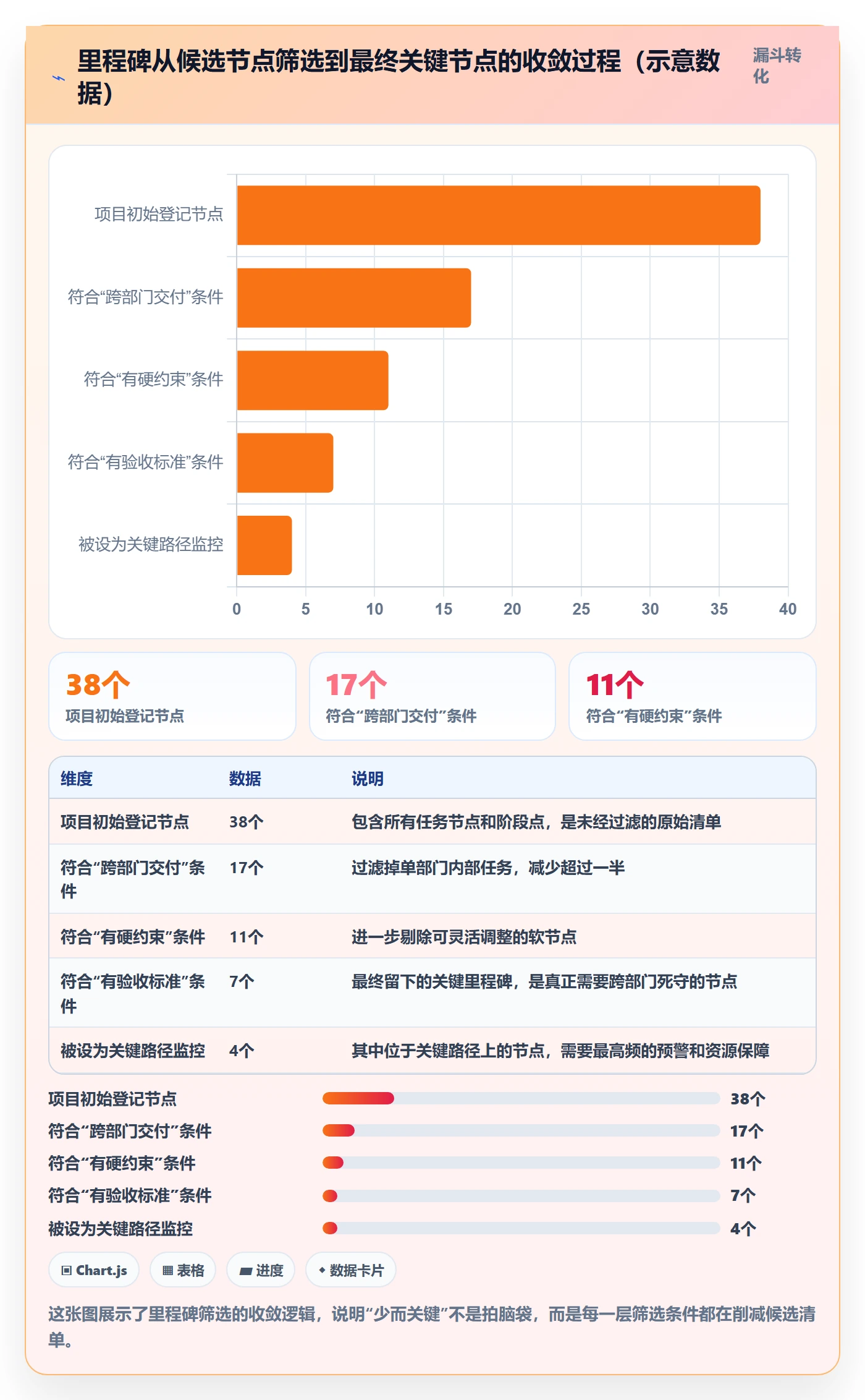 里程碑管理方法大全：跨部门团队里程碑落地方案落地清单