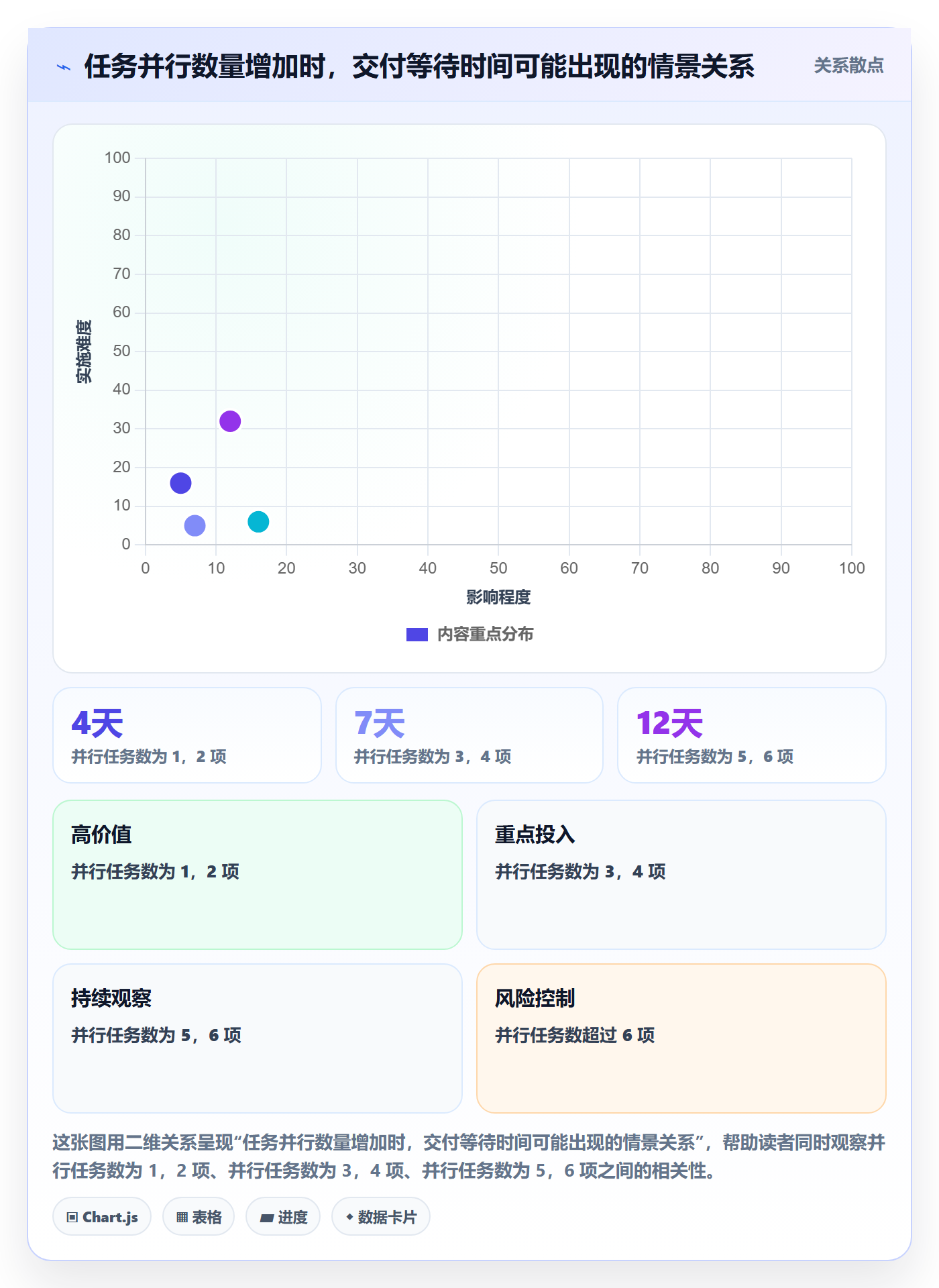 版本管理如何做好版本计划?项目成员数据分析与操作步骤