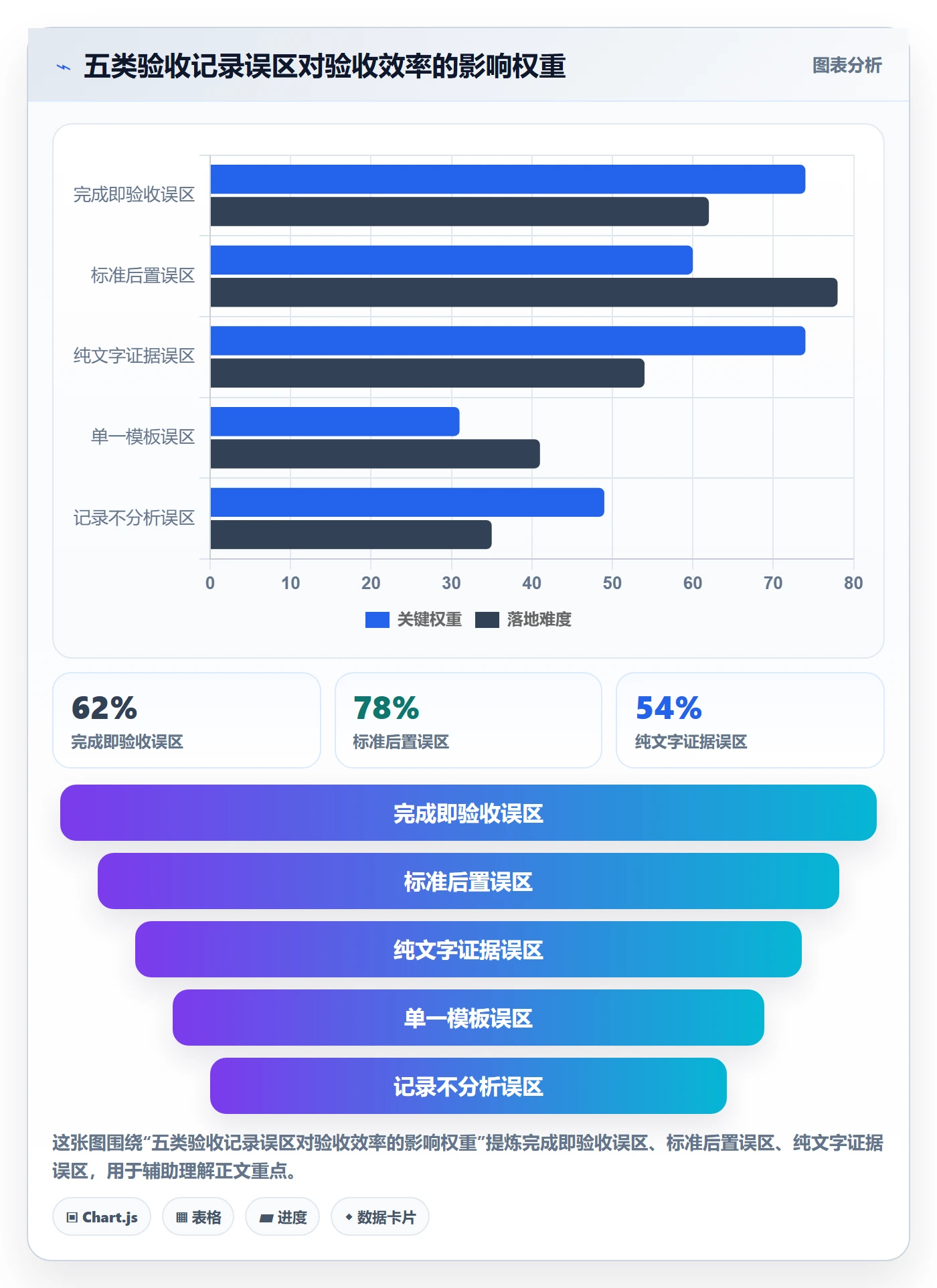 验收记录实操方法:项目成员提升任务验收效率的落地方案方法与模板