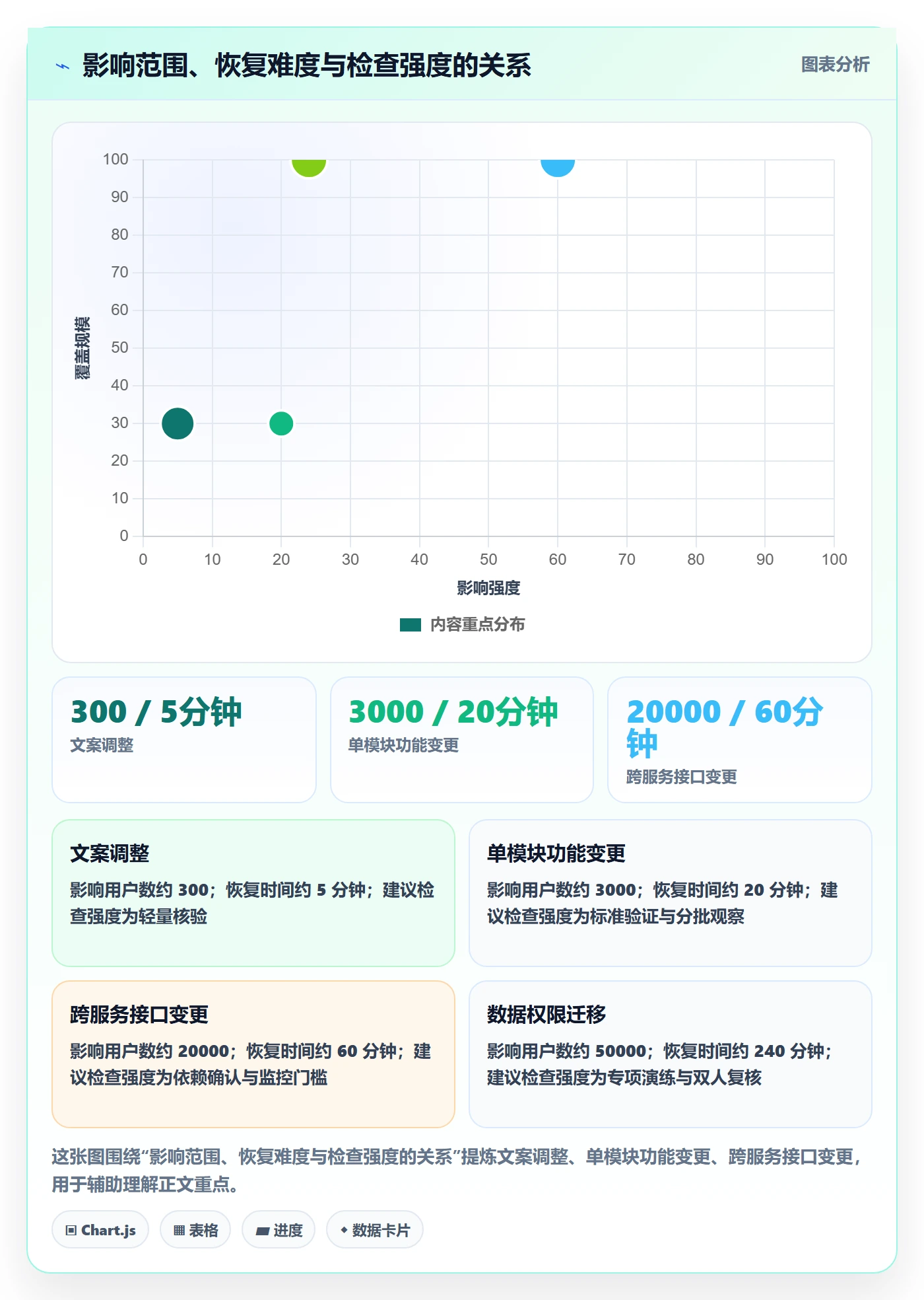 发布管理如何做好发布检查?跨部门团队落地方案与操作步骤
