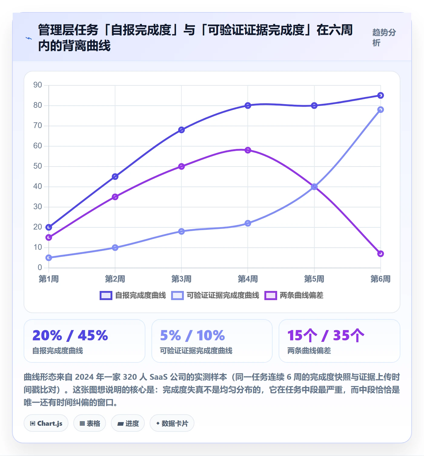 完成度流程与规范:管理层任务属性效率提升关键指标