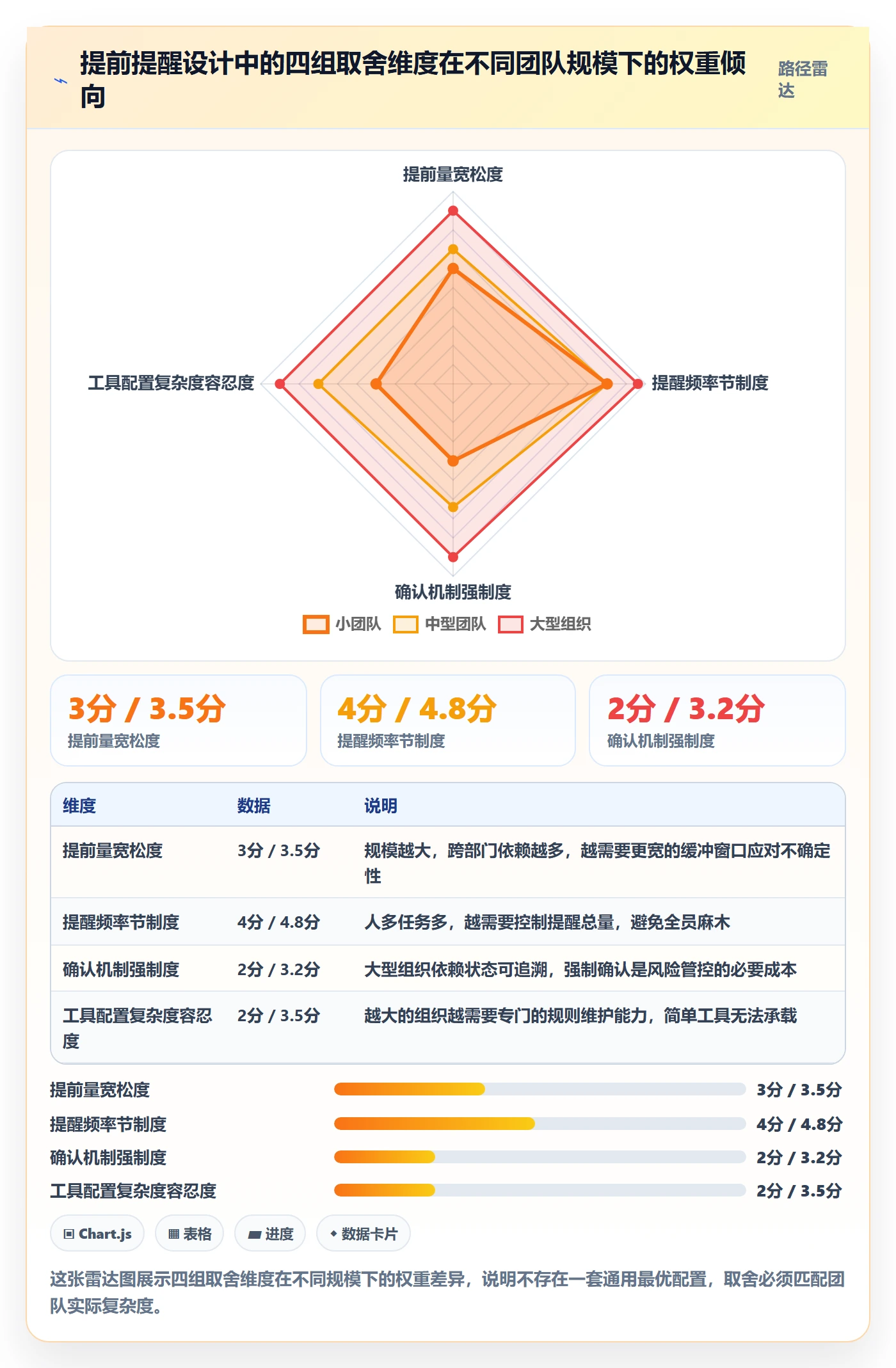任务提醒提前提醒教程:项目成员协同管理,避坑指南
