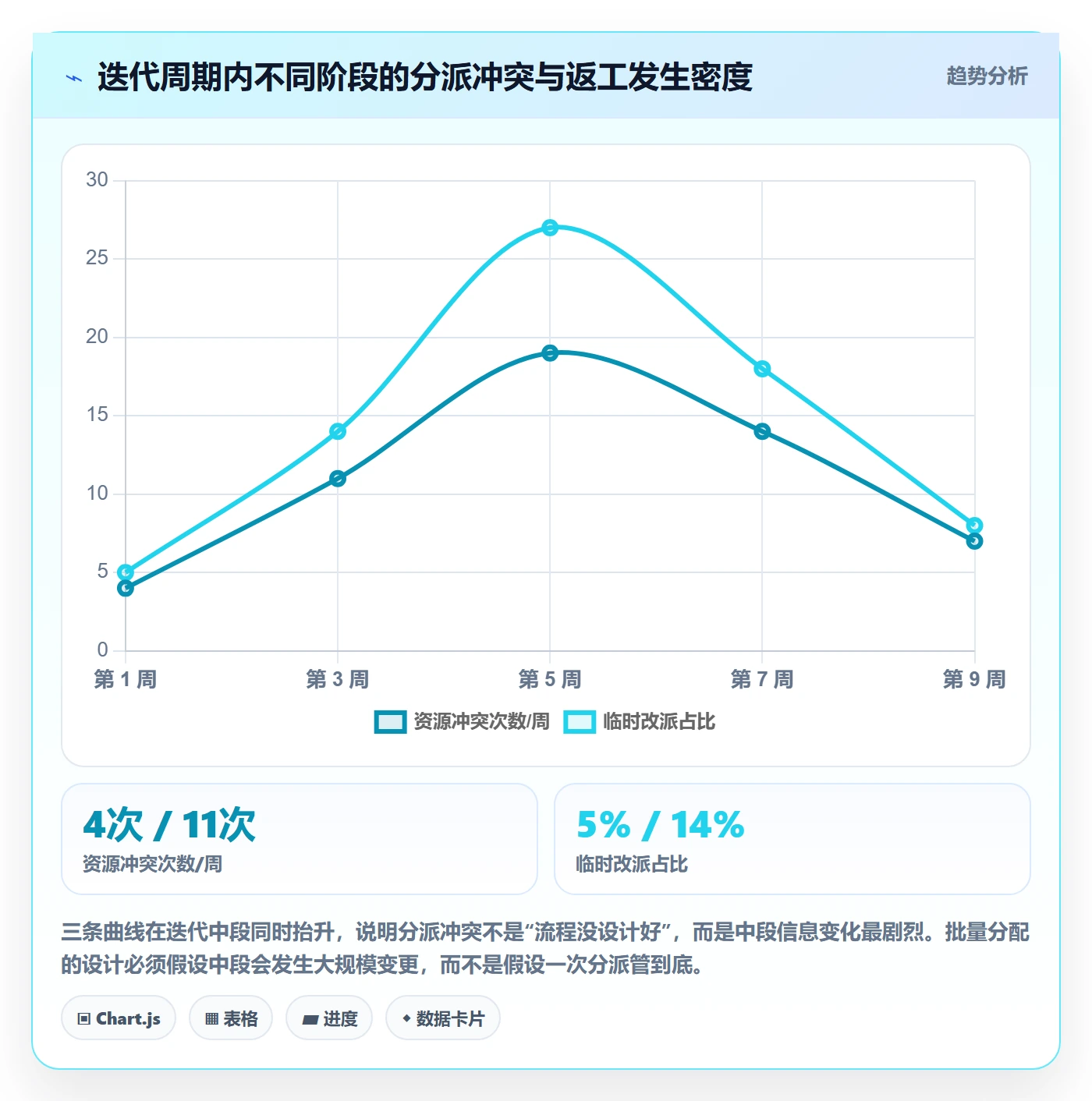 批量分配最佳实践：PMO任务分派流程优化，常见问题