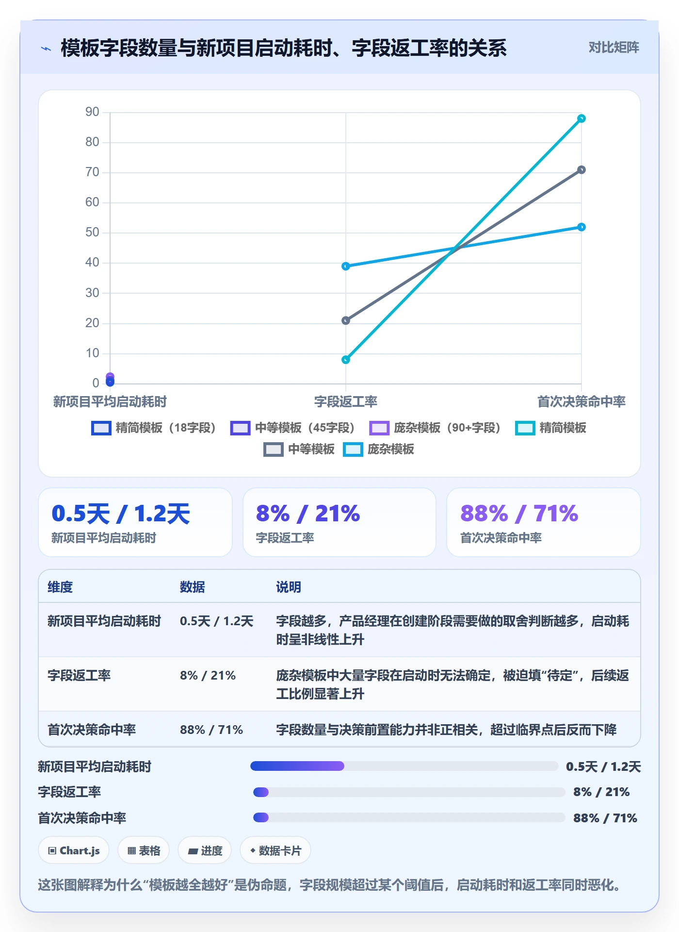 项目模板如何做好模板流程？产品经理效率提升与操作步骤
