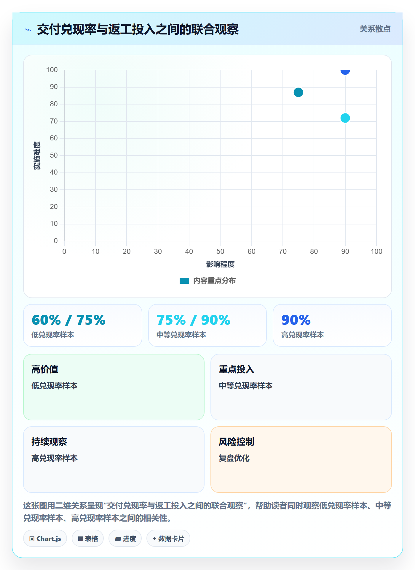 资源分配实操方法:企业管理者提升资源管理效率的协同管理方法与模板