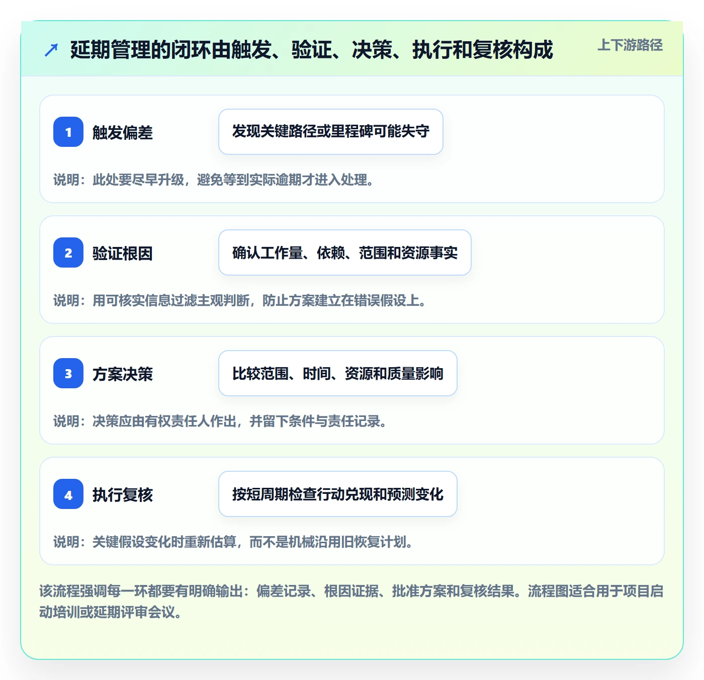 延期怎么做？项目经理落地方案：延期管理从0到1