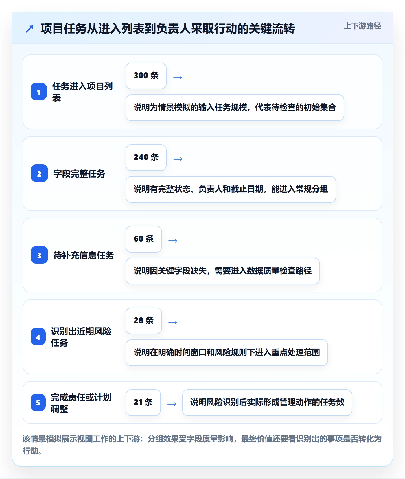 分组实操方法:项目负责人提升列表视图效率的最佳实践方法与模板