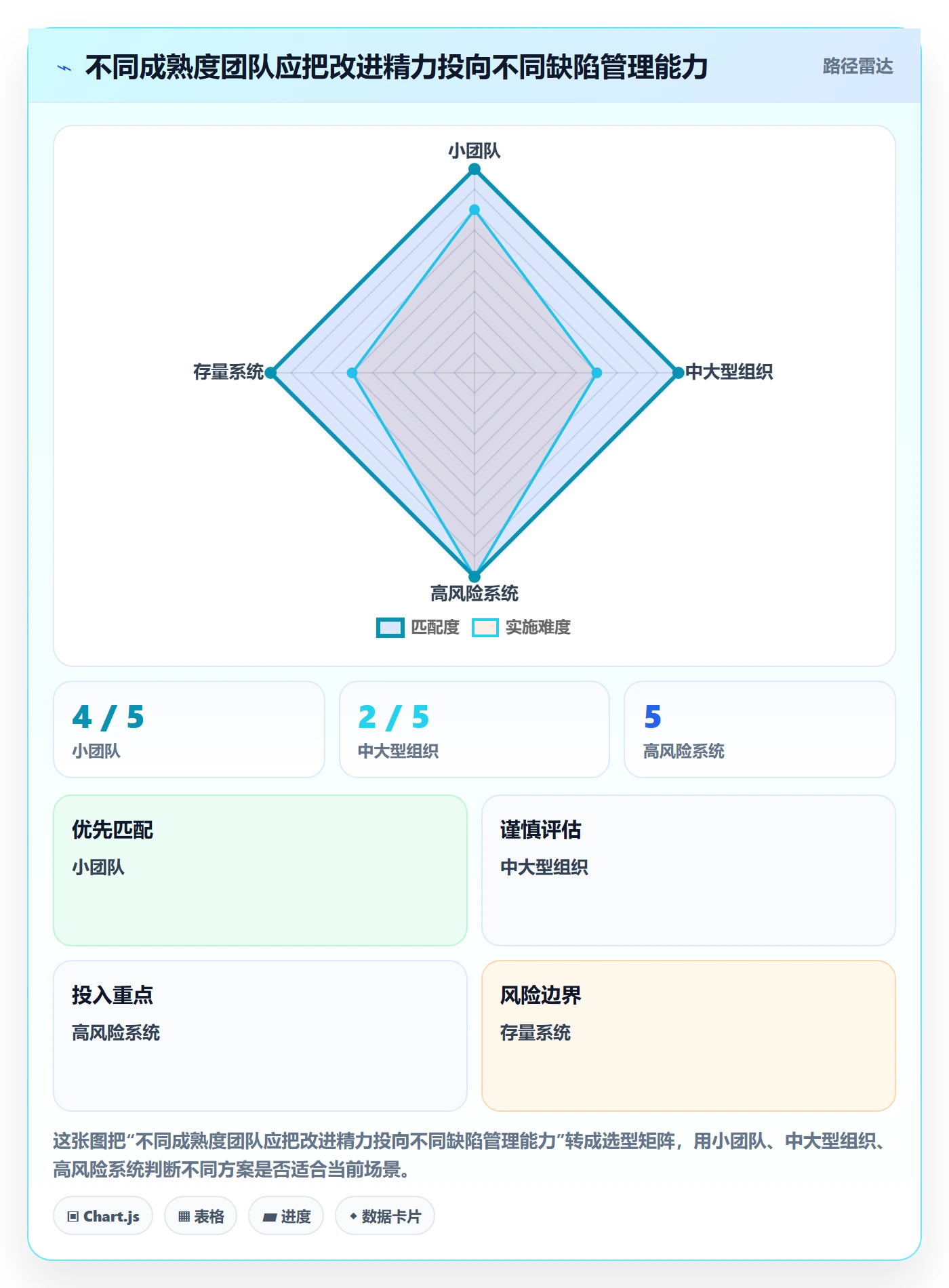 验证管理方法大全:项目成员Bug / 缺陷最佳实践落地清单