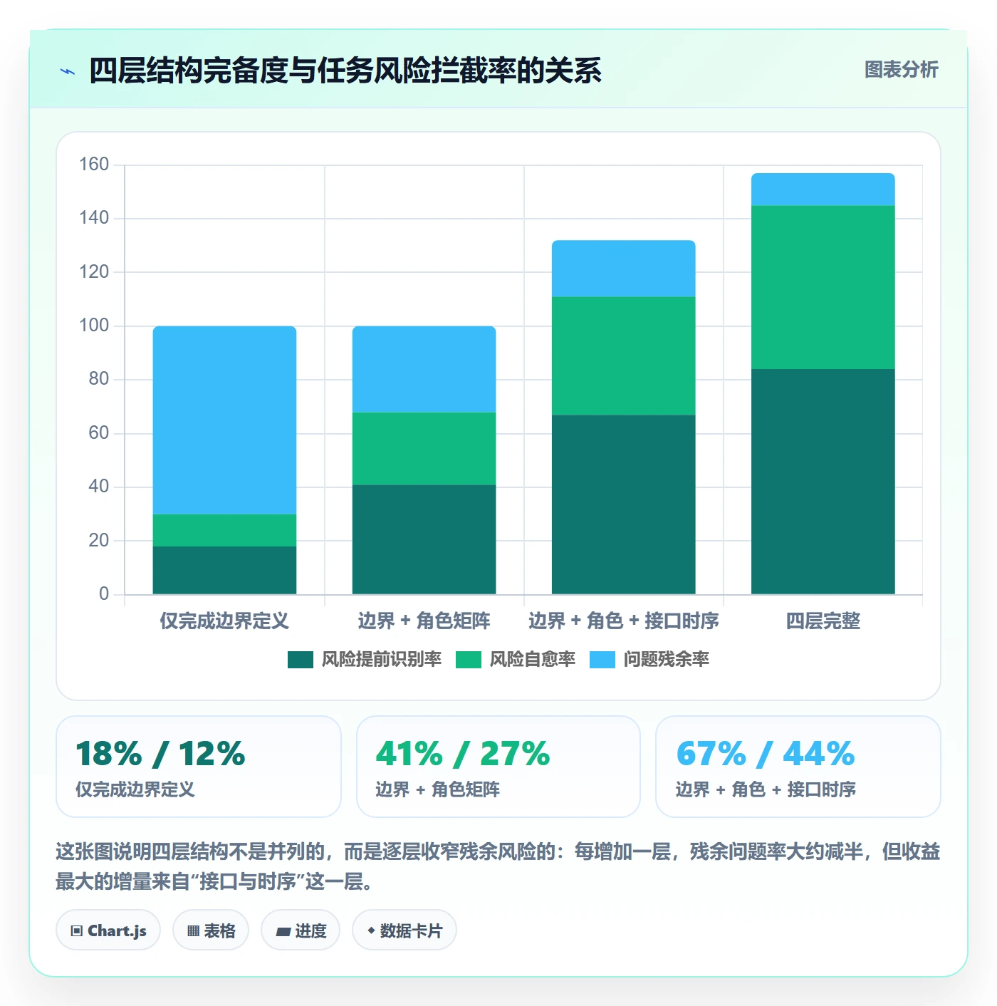 多人任务怎么做?PMO风险控制:任务分派从0到1