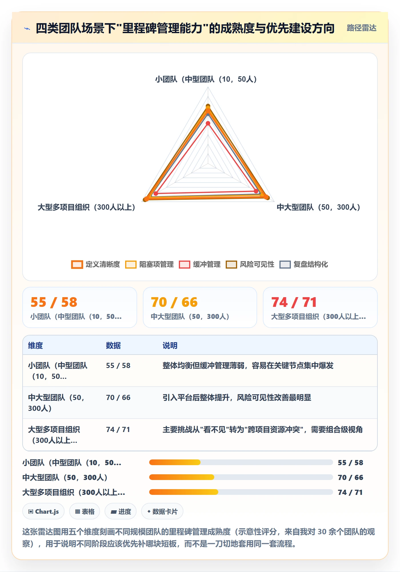 节点延期怎么做?项目成员效率提升:里程碑从0到1