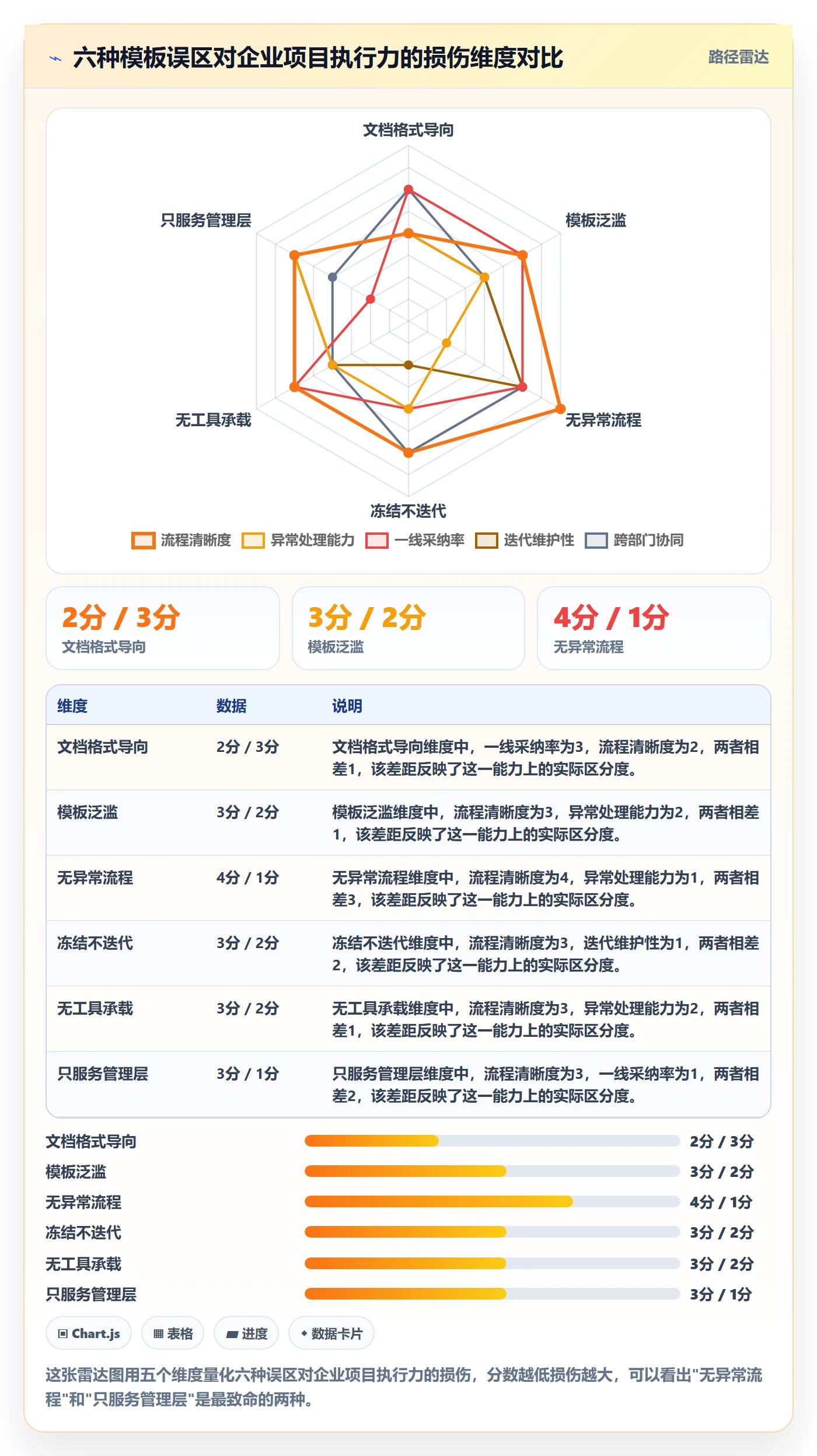 标准项目管理指南:企业管理者如何做好项目模板,效率提升全流程