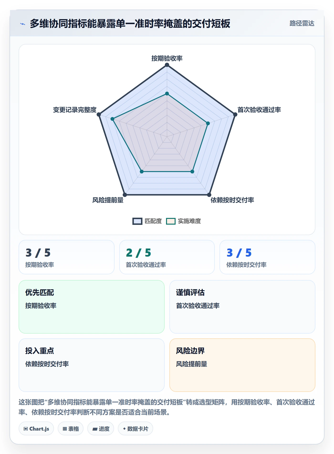 里程碑流程与规范:跨部门团队甘特图协同管理关键指标