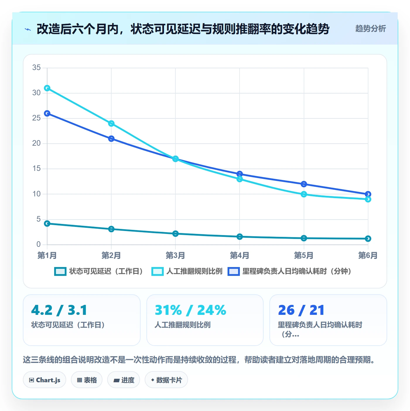 里程碑节点状态全流程:项目负责人效率提升与一文讲清