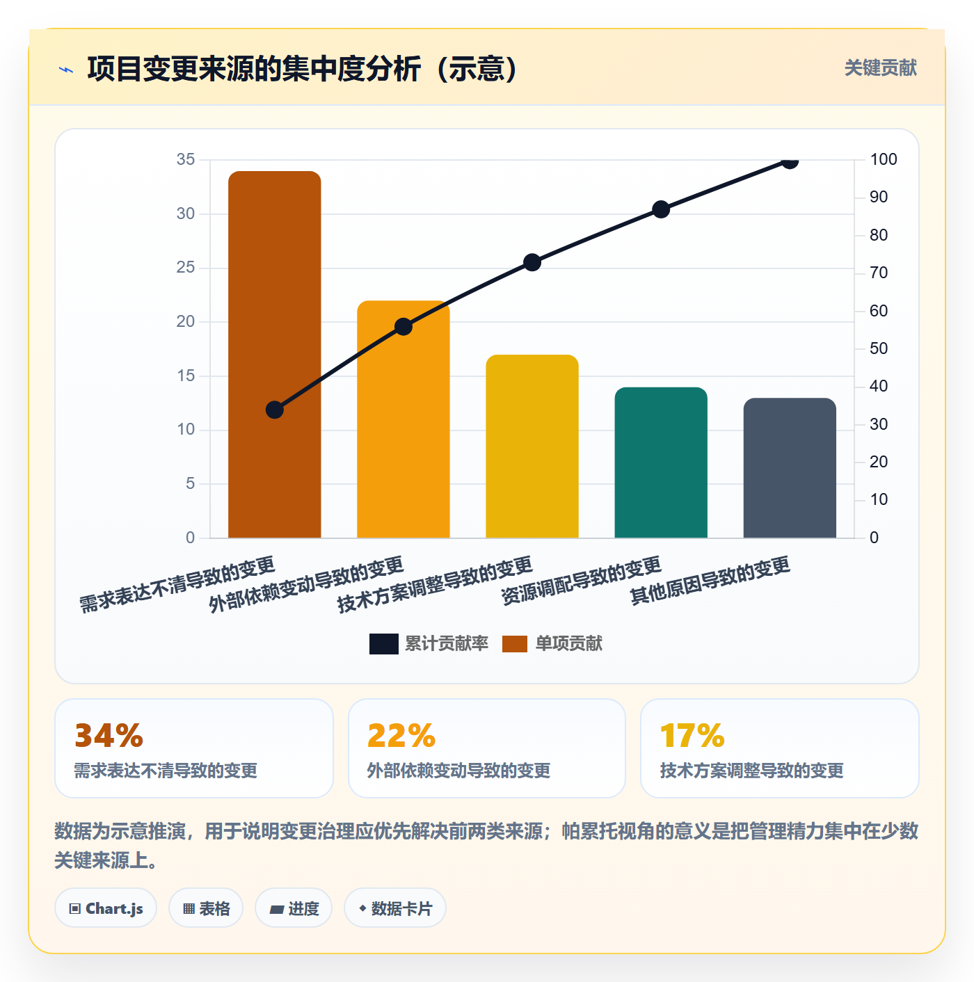 工作计划管理方法大全:PMO项目规划实操方法落地清单