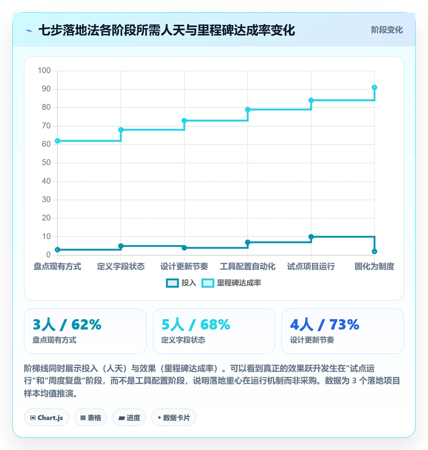 进度跟踪如何做好动态?产品经理制度设计与操作步骤