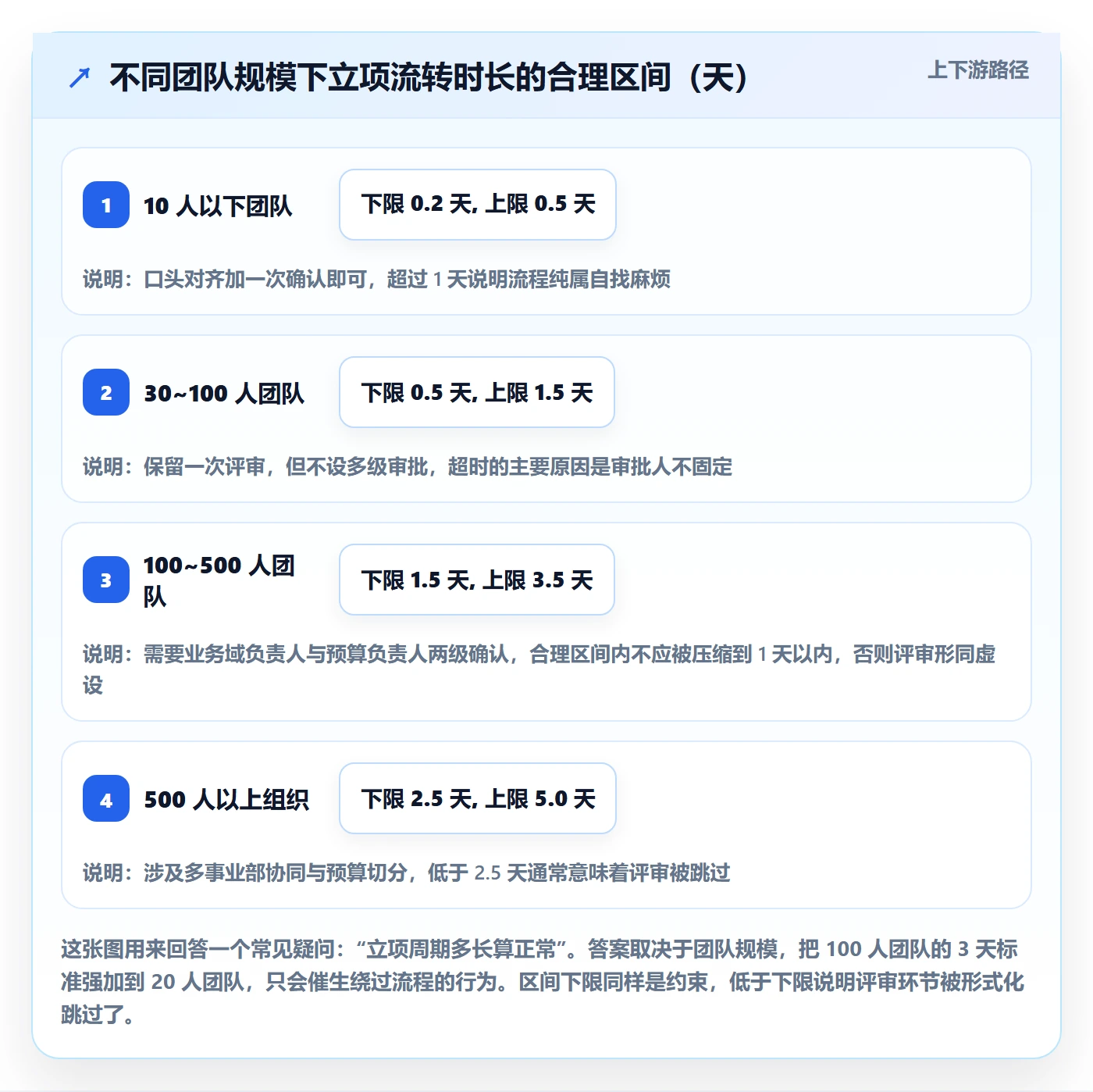 项目立项项目名称全流程：产品经理效率提升与一文讲清