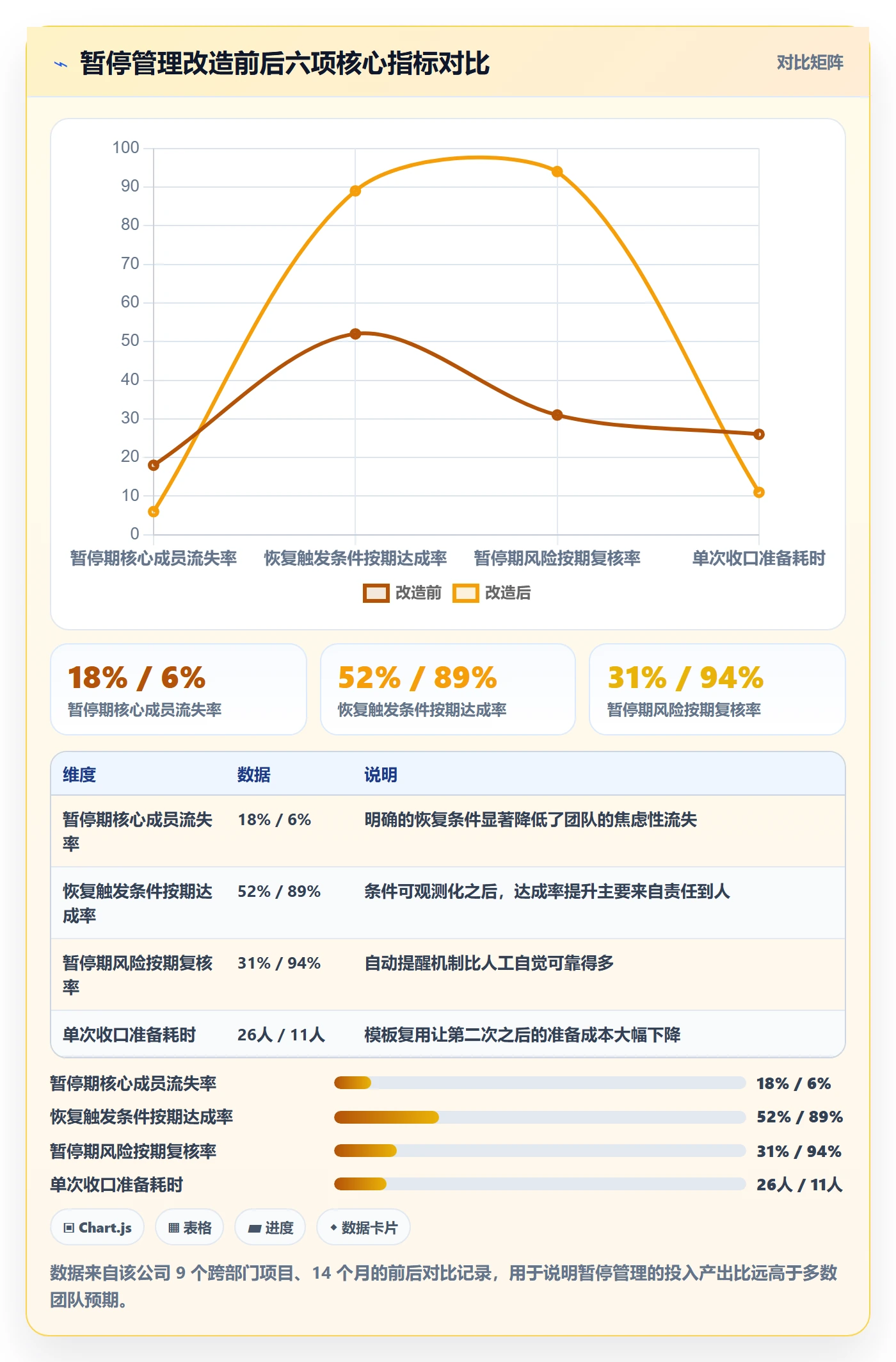 暂停管理指南:跨部门团队如何做好任务执行,风险控制全流程