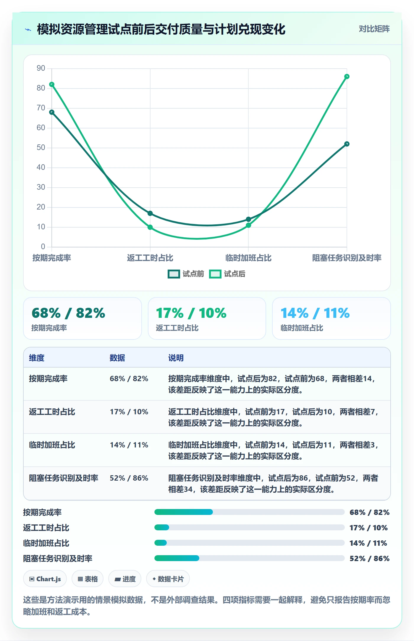 工作负载实操方法:实施团队提升资源负载效率的落地方案方法与模板