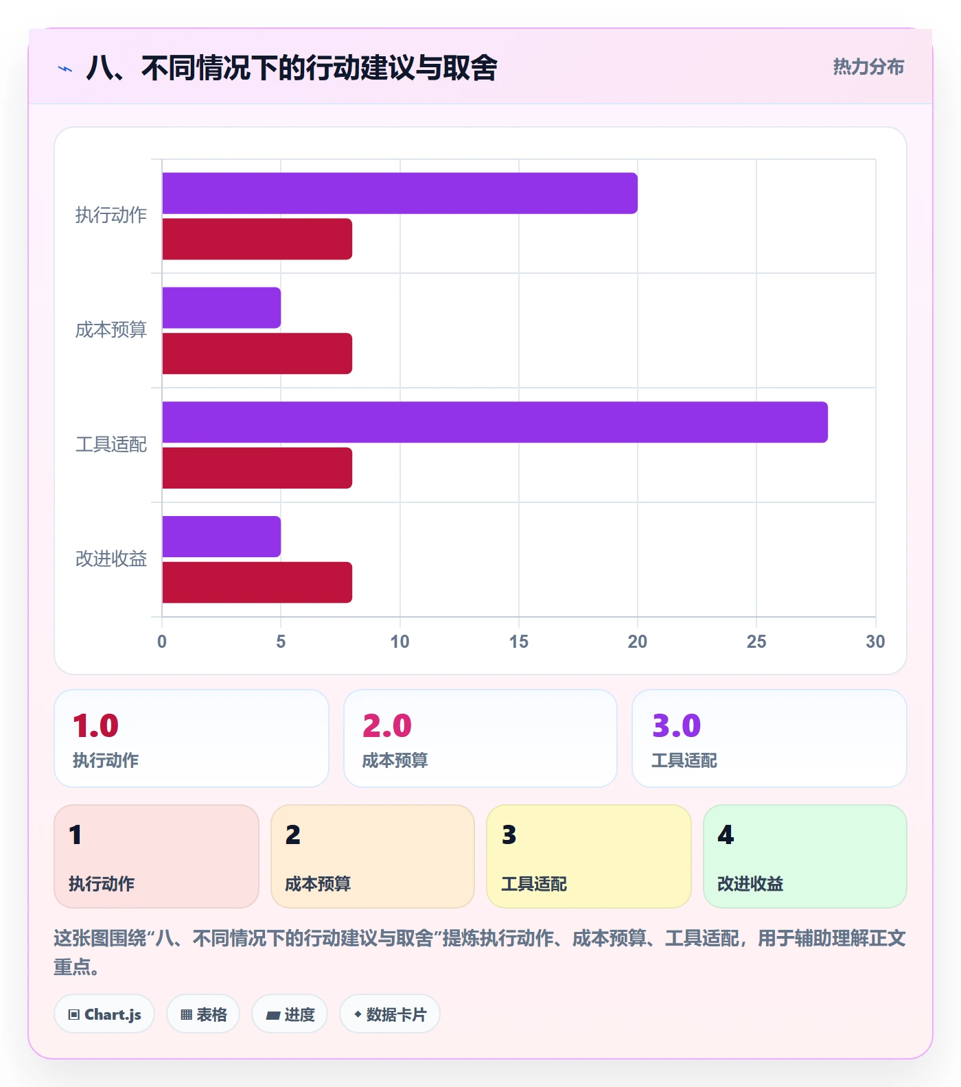 八、不同情况下的行动建议与取舍