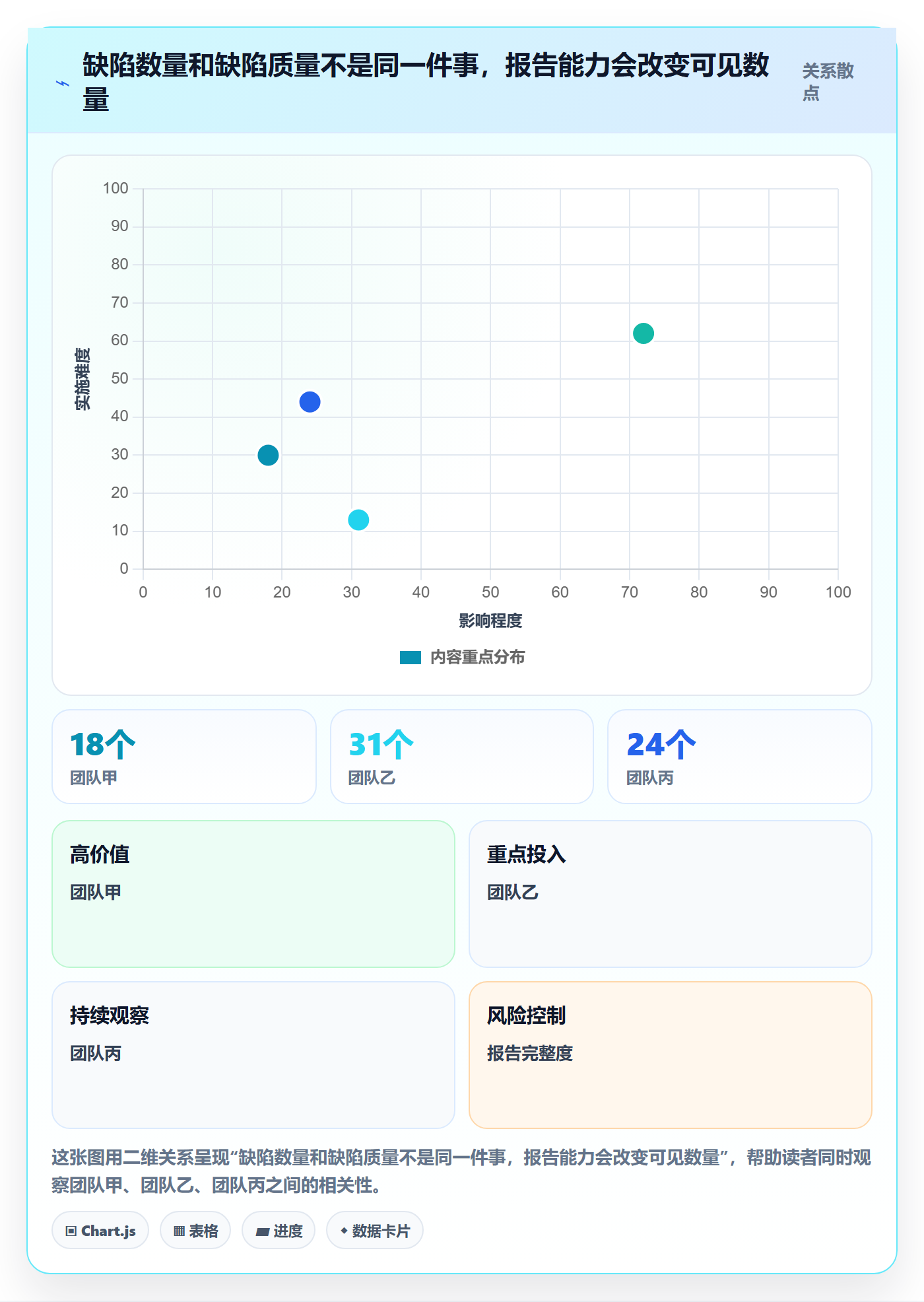 验证管理方法大全:项目成员Bug / 缺陷最佳实践落地清单