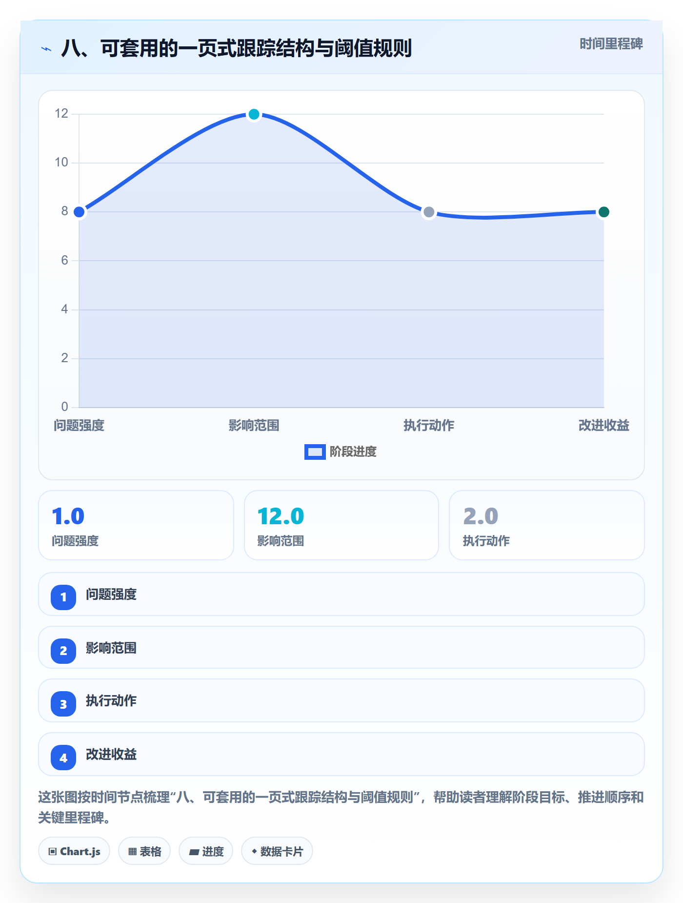 八、可套用的一页式跟踪结构与阈值规则