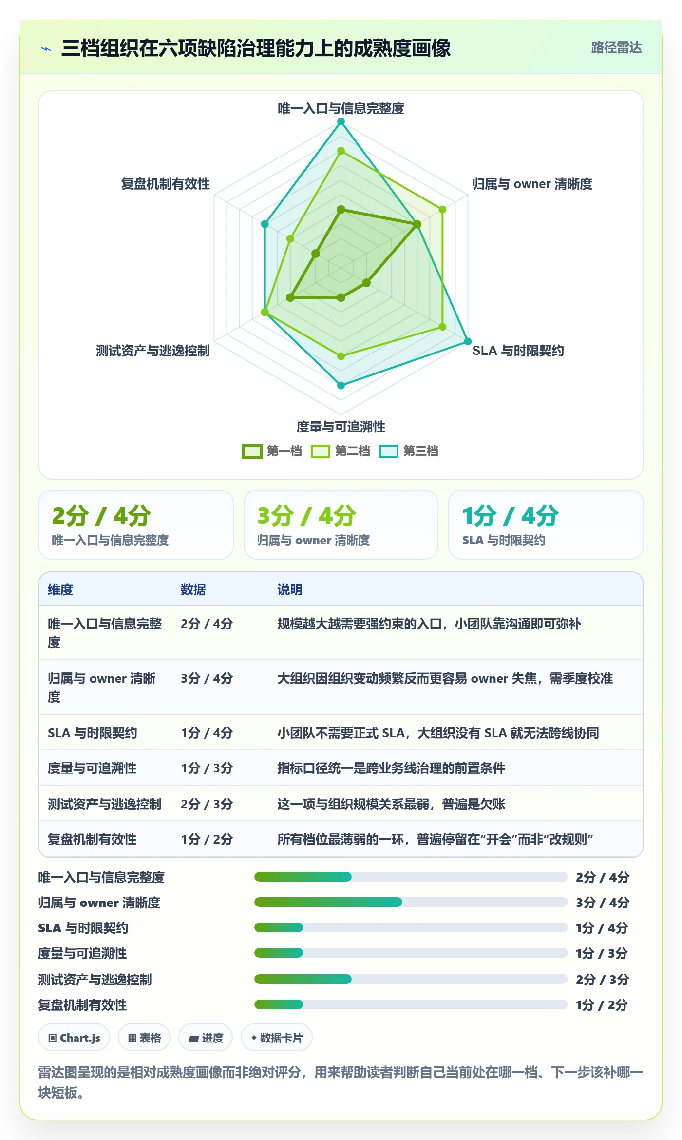 缺陷实操方法:跨部门团队提升Bug / 缺陷效率的落地方案方法与模板