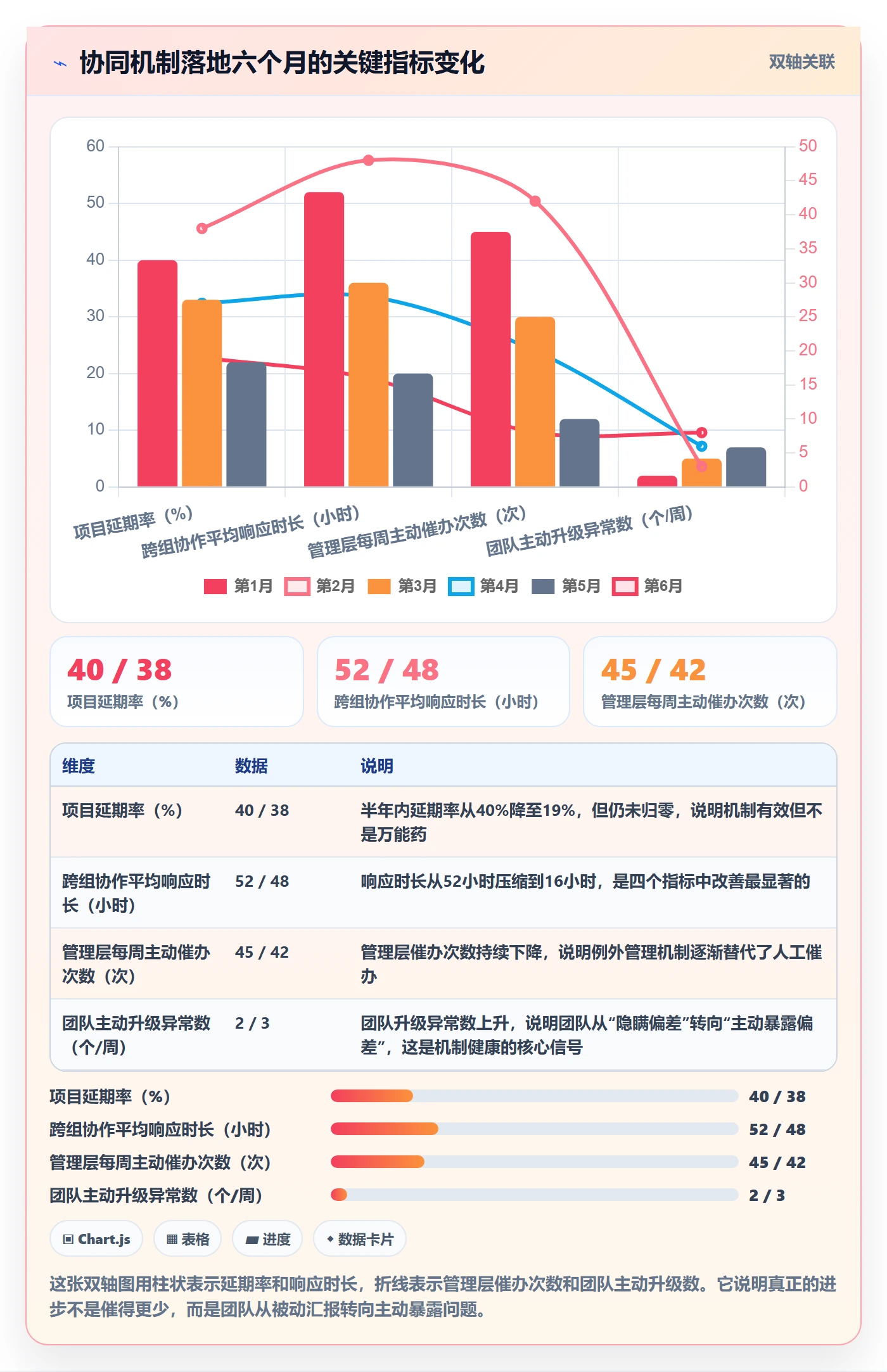 实际进度管理方法大全：管理层进度管理协同管理落地清单
