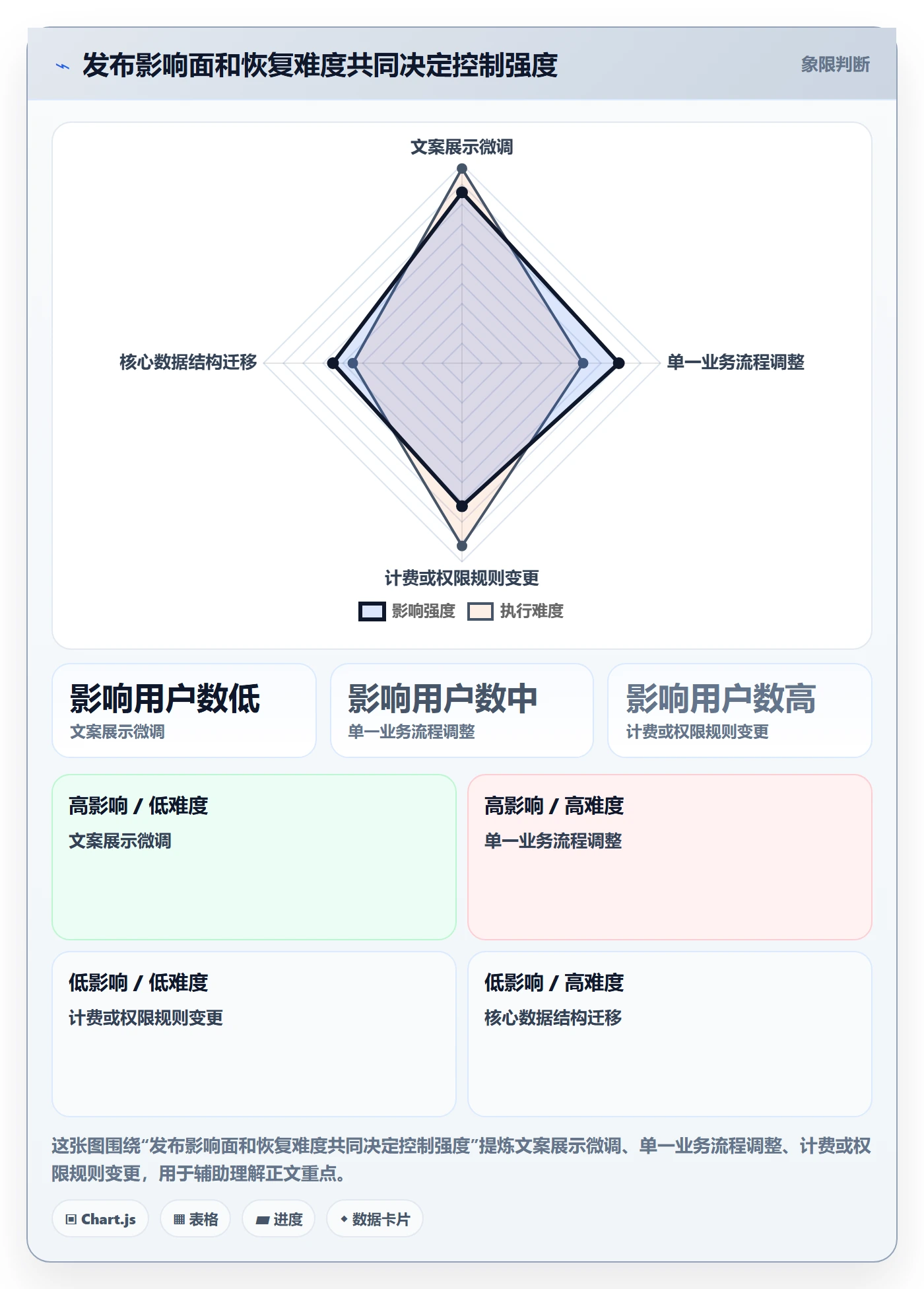 发布最佳实践：项目经理发布管理流程优化，常见问题