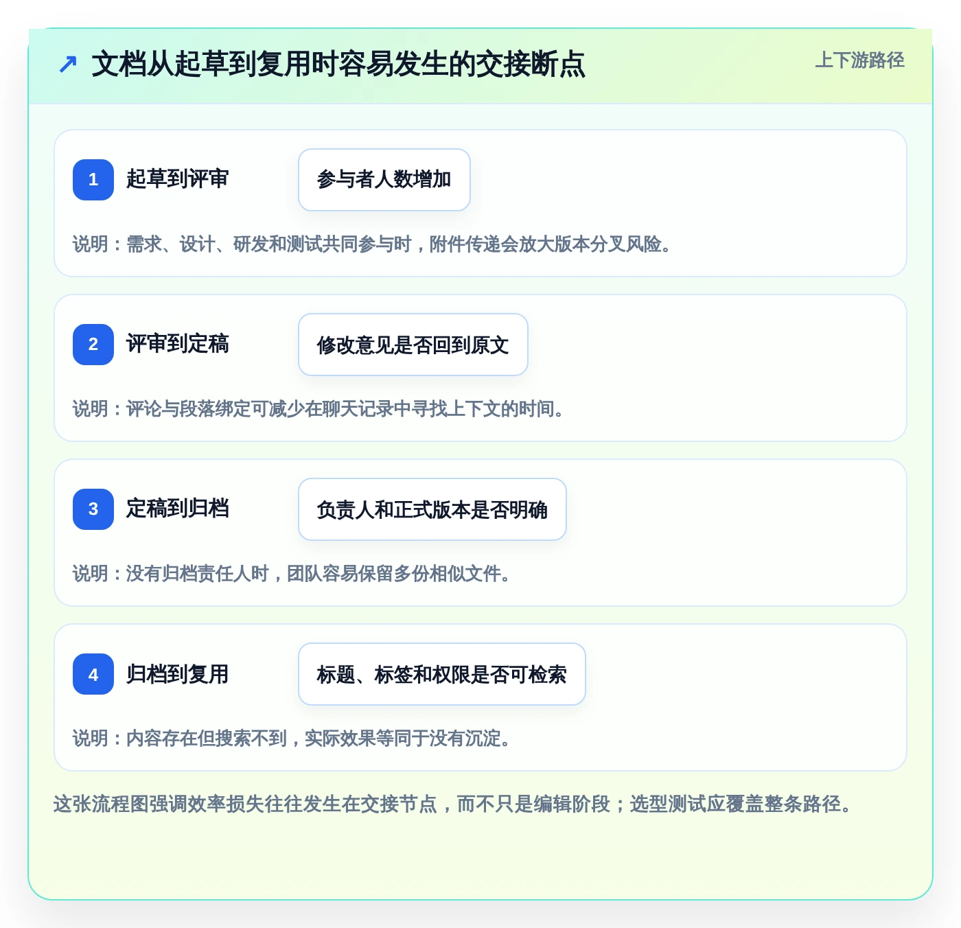 2026年效率之选:6款顶级在线文档系统工具深度对比