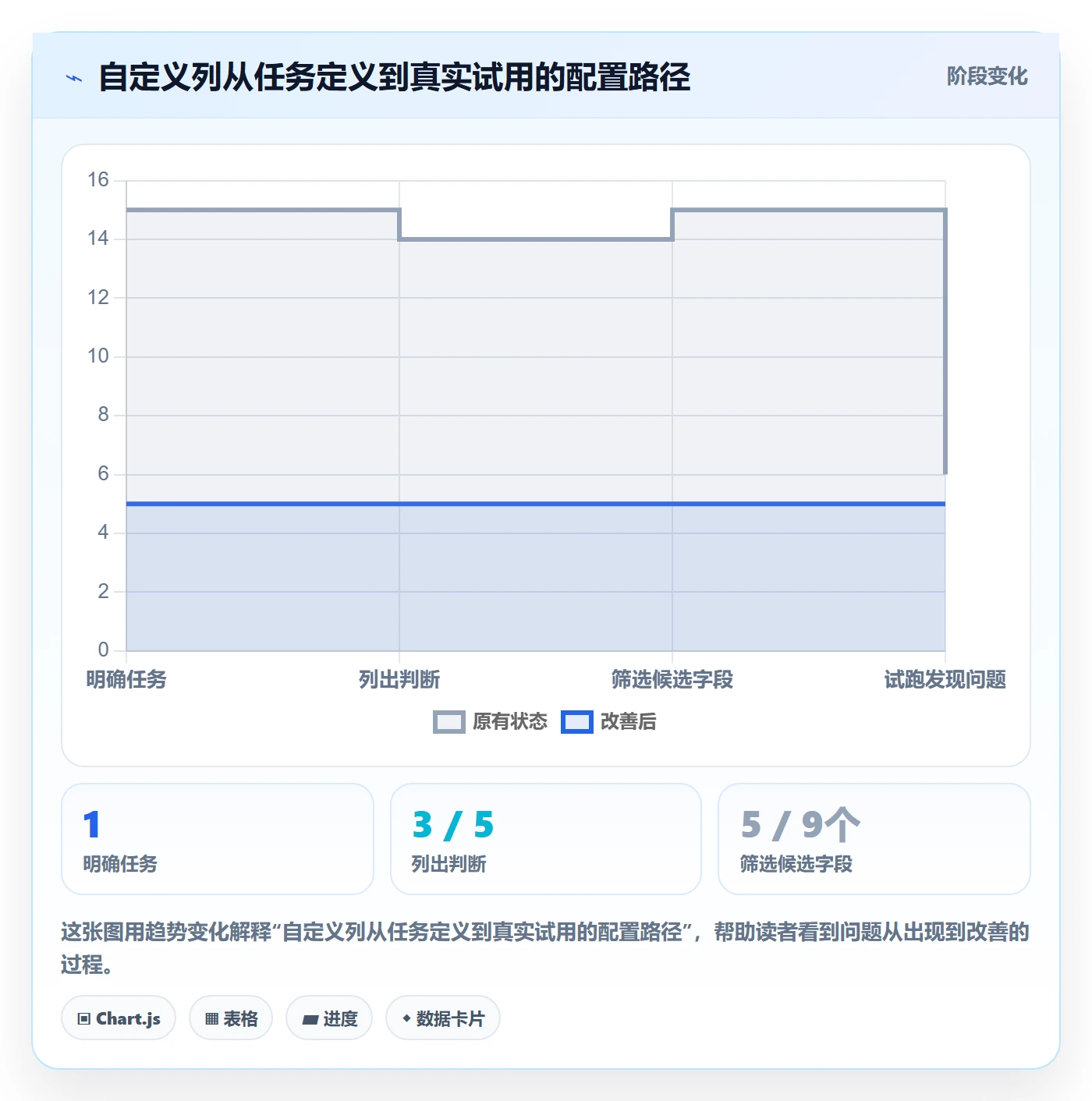 自定义列实操方法:PMO提升列表视图效率的入门指南方法与模板