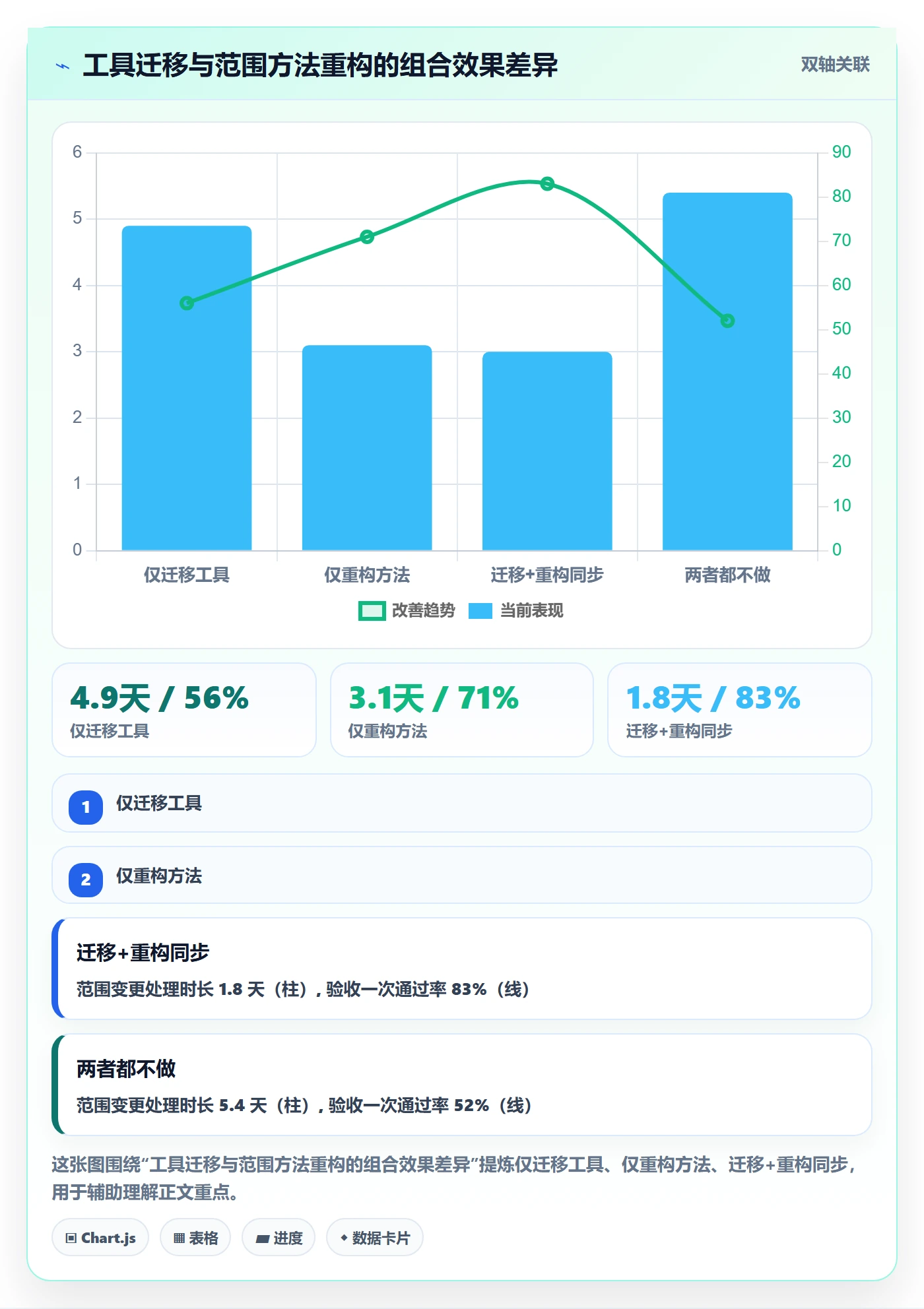 范围管理指南:跨部门团队如何做好项目范围,入门指南全流程