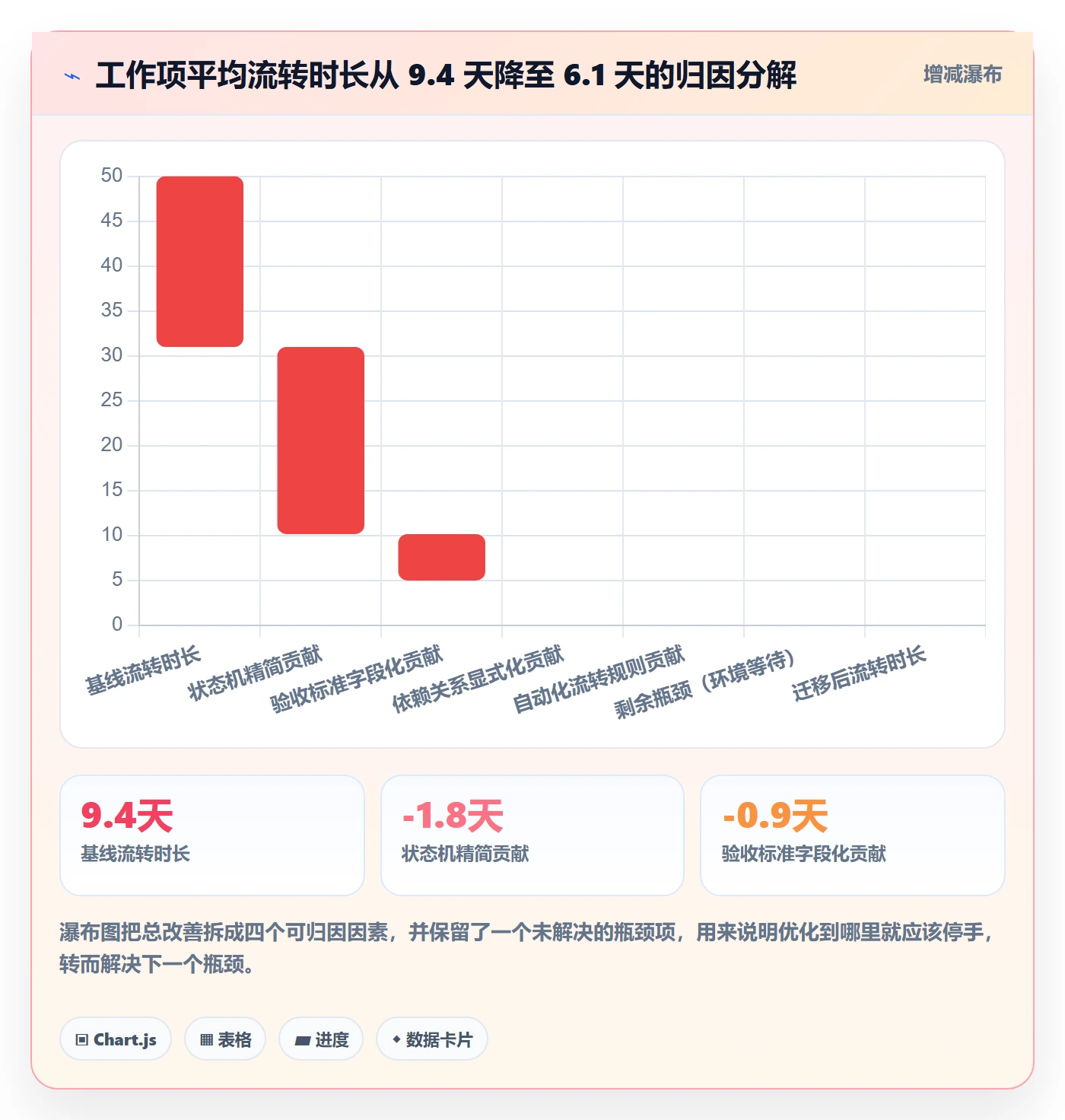 工作项实操方法:项目经理提升任务管理效率的实操方法方法与模板