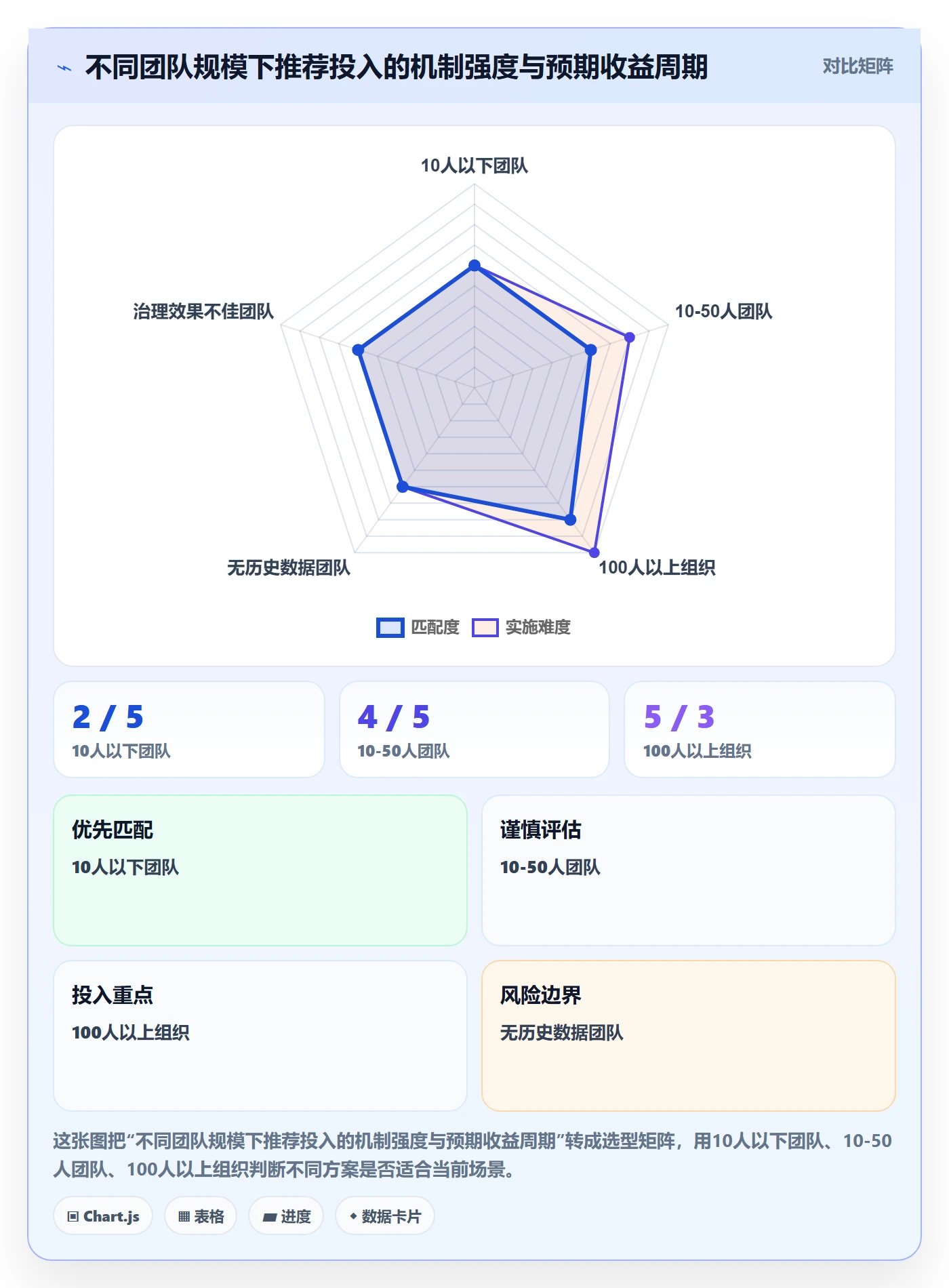 FS实操方法：研发团队提升任务依赖效率的数据分析方法与模板