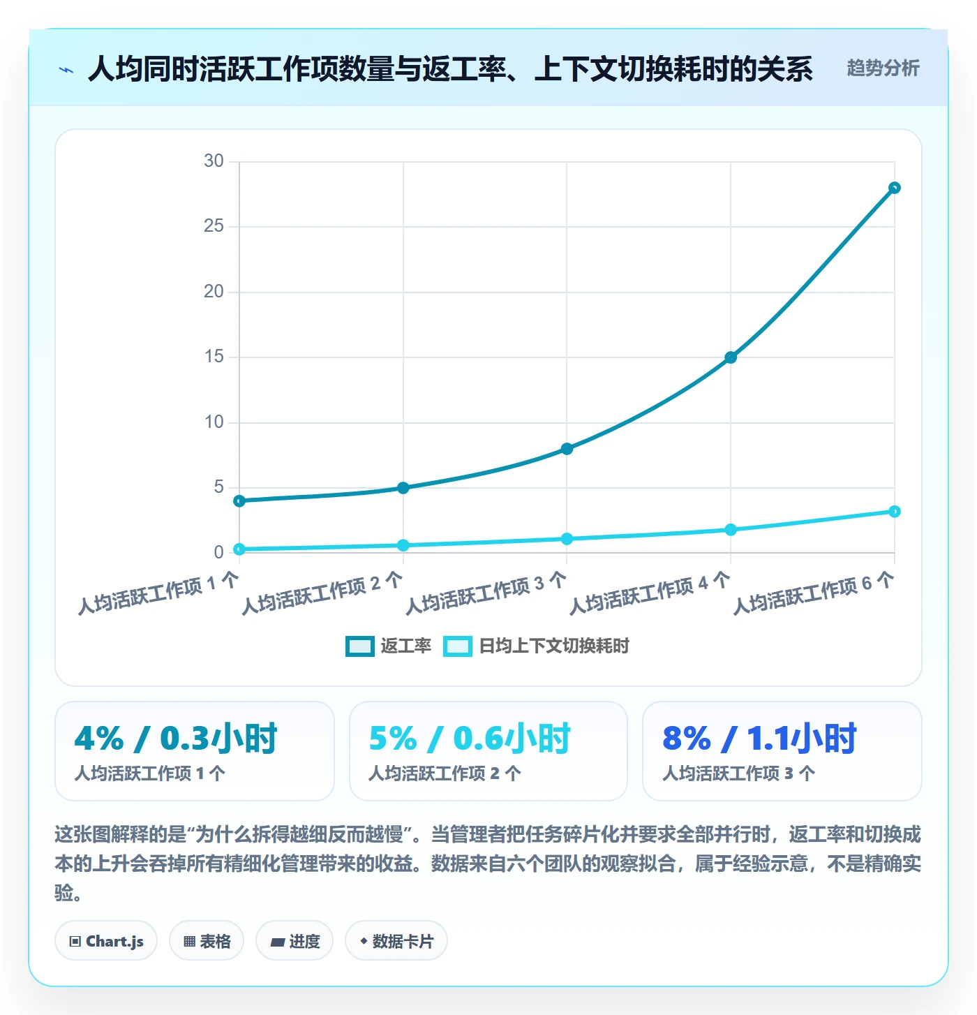 工作项怎么做?企业管理者效率提升:任务管理从0到1