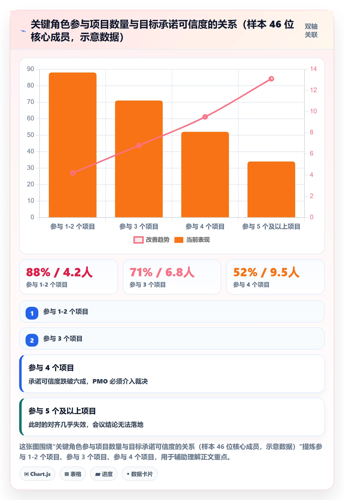 项目目标目标对齐教程:PMO实操方法,避坑指南