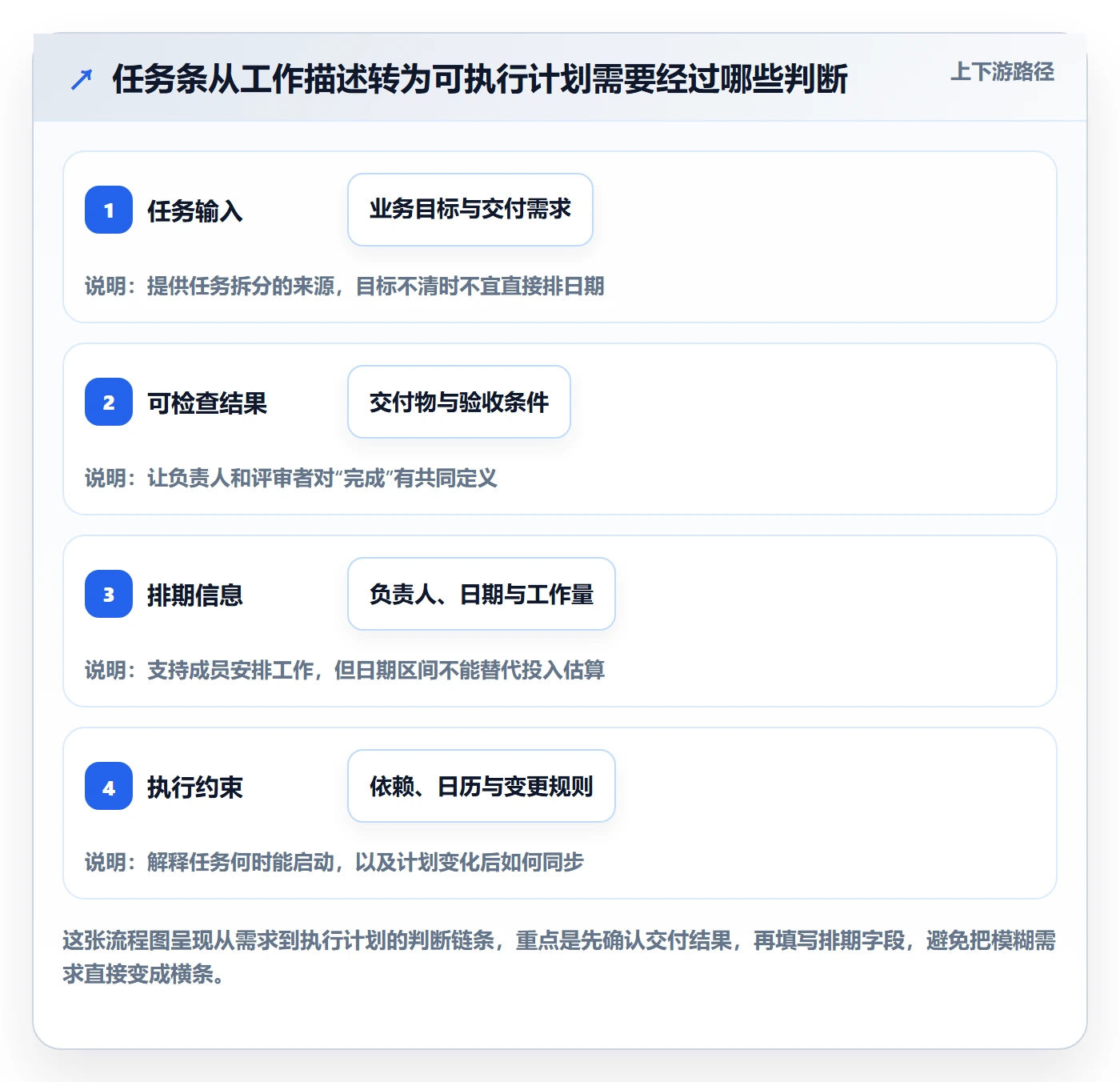 任务条最佳实践：项目成员甘特图实操方法，常见问题