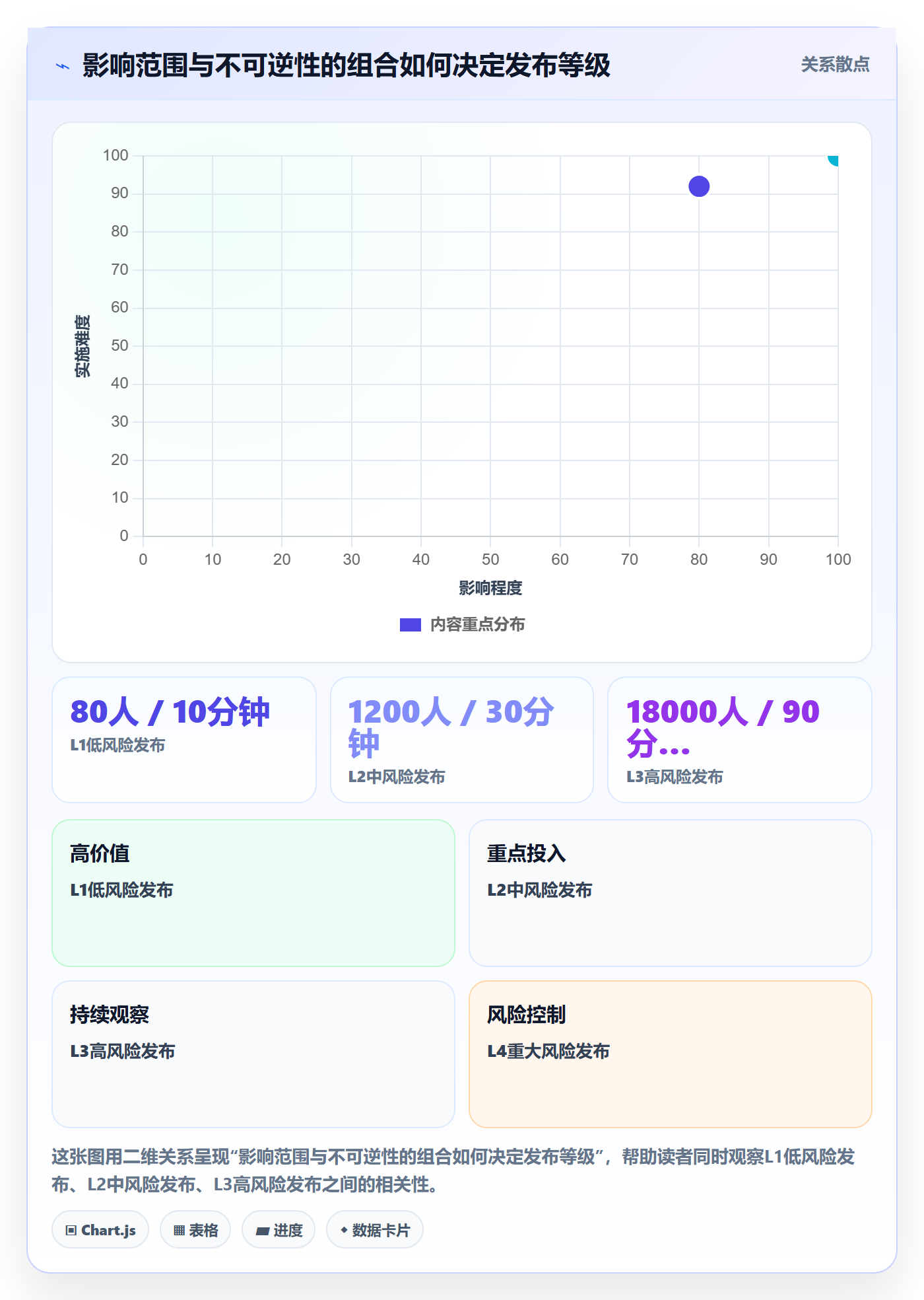 发布检查落地方案:PMO开展发布管理的实操方法案例解析