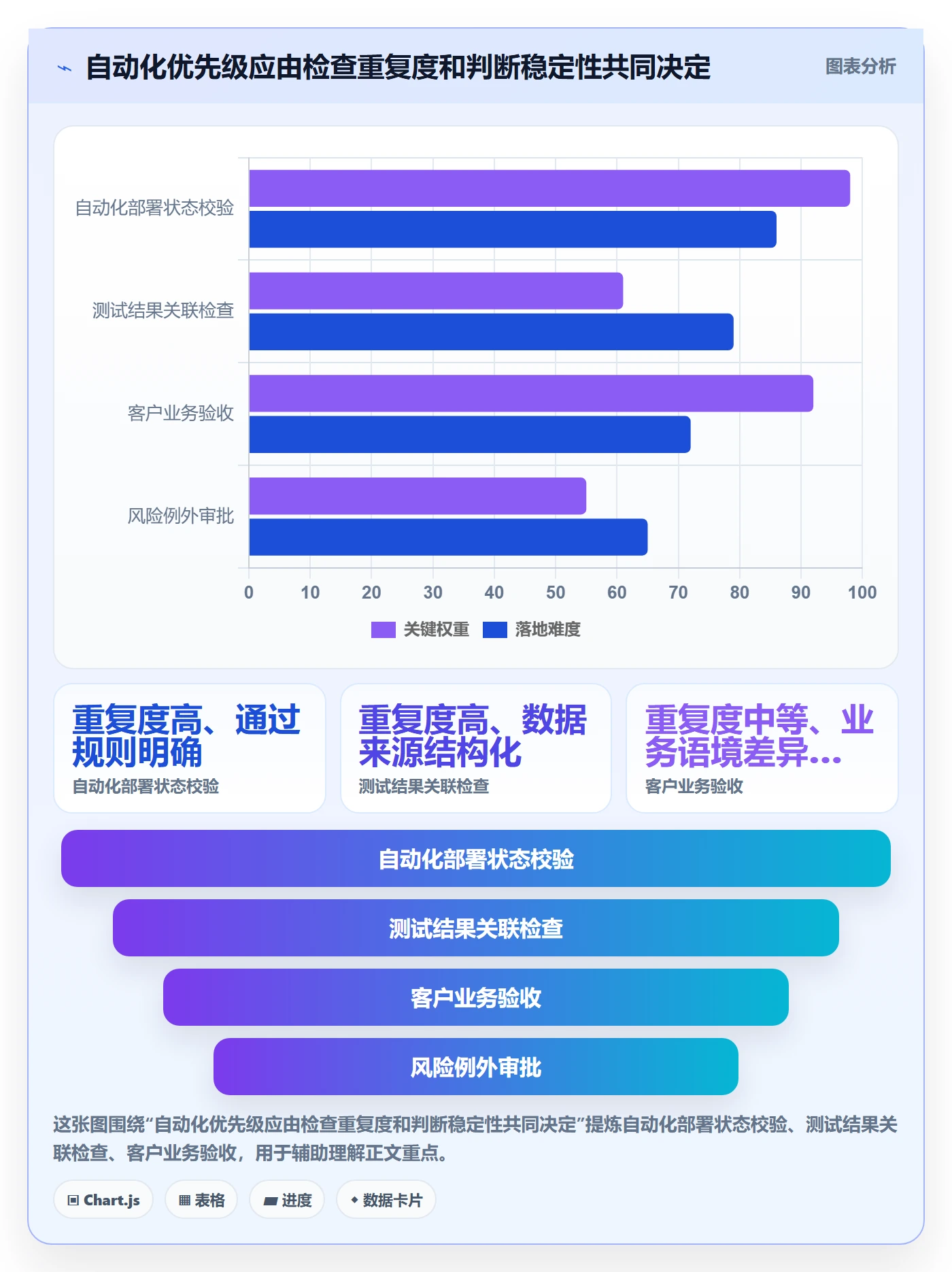发布检查管理方法大全:实施团队发布管理数据分析落地清单