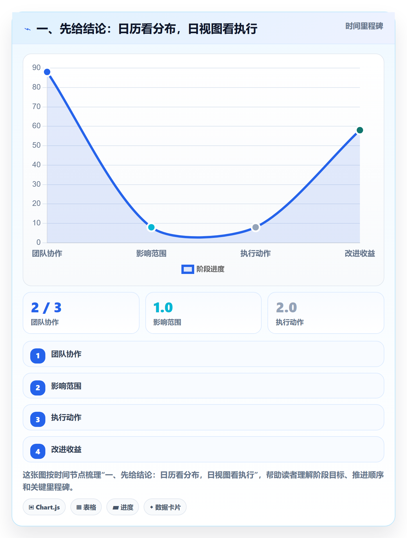 日历视图日视图教程：项目经理实操方法，避坑指南