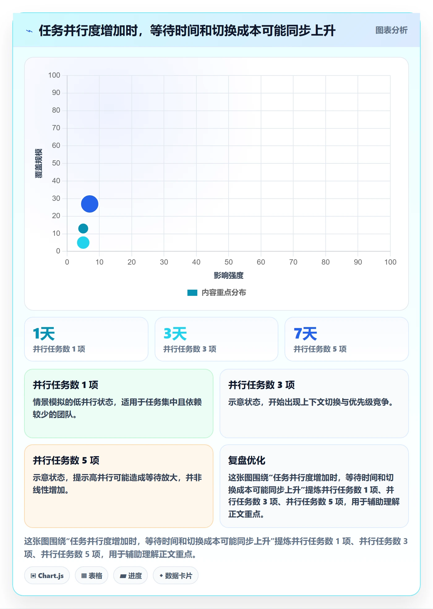 人力资源计划如何做好资源冲突?实施团队协同管理与操作步骤