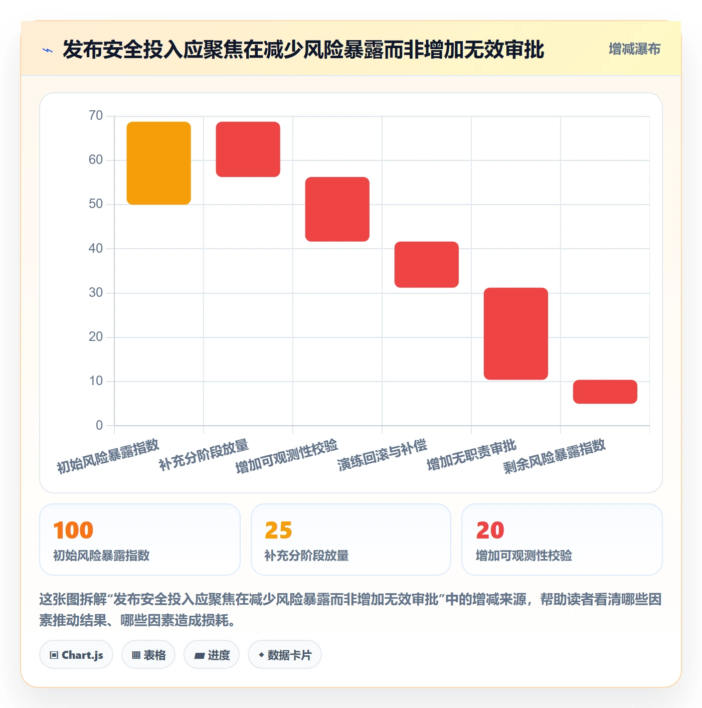 灰度发布管理方法大全：跨部门团队发布管理最佳实践落地清单