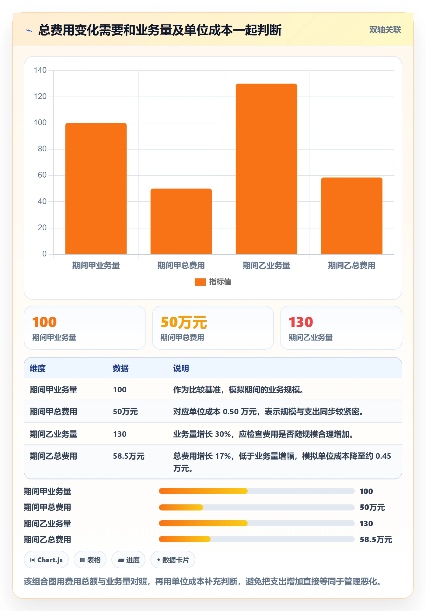 成本管理如何做好费用？管理层落地方案与操作步骤