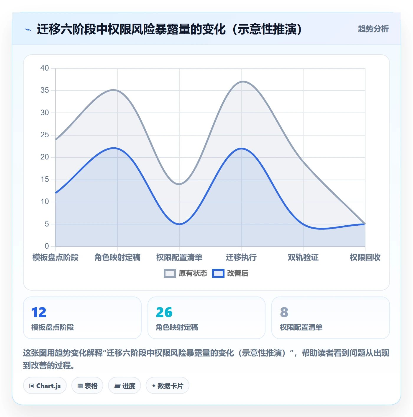 项目模板模板权限教程:项目负责人实操方法,避坑指南