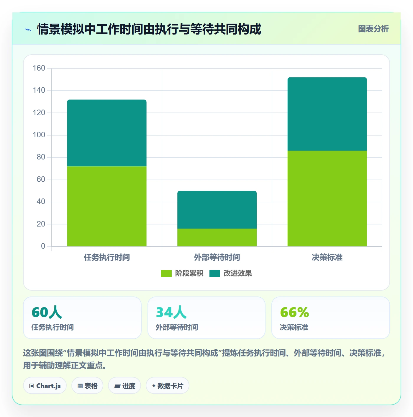 Task管理方法大全：企业管理者敏捷项目落地方案落地清单