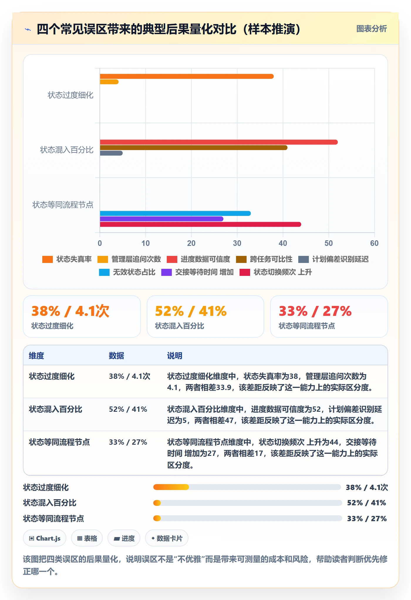 状态怎么做?管理层协同管理:任务属性从0到1