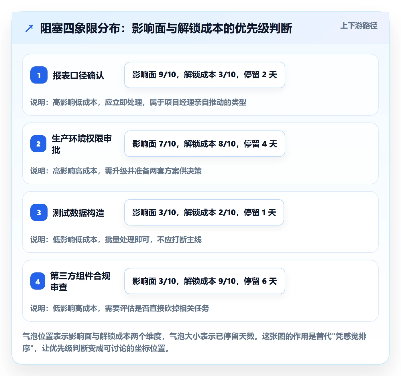 任务执行阻塞教程:项目经理风险控制,避坑指南