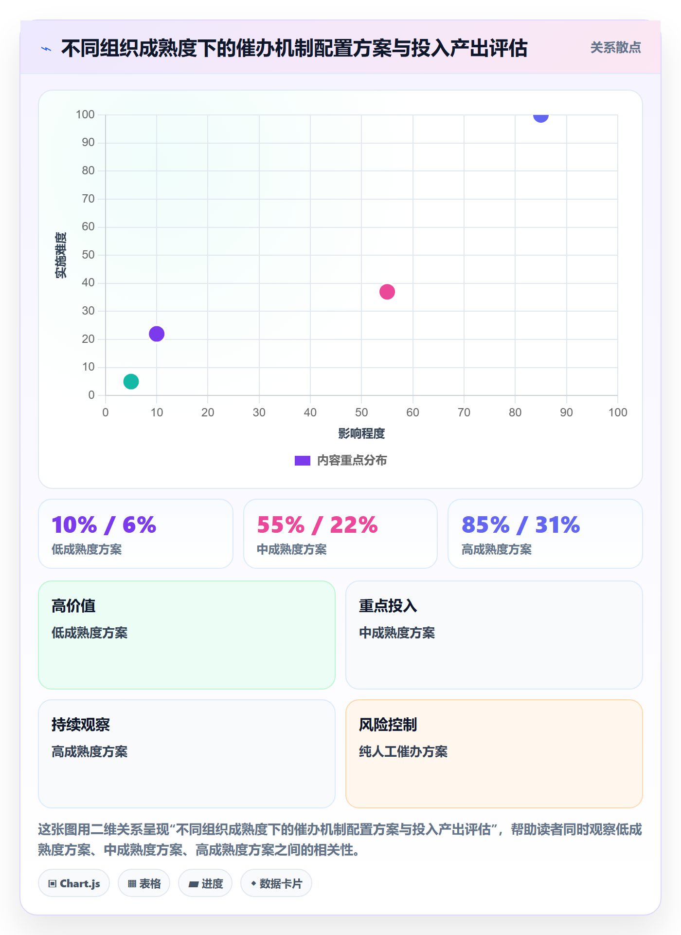 任务提醒如何做好催办?PMO落地方案与操作步骤