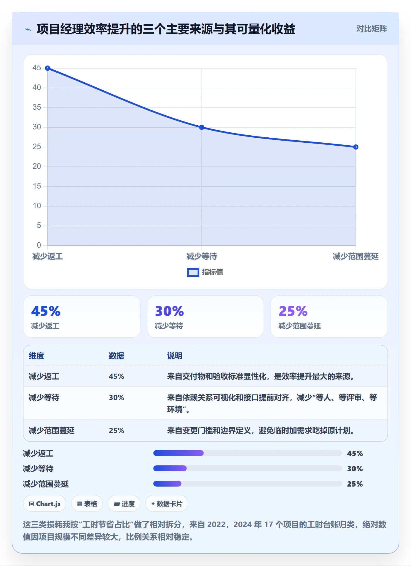 项目目标如何做好目标拆解?项目经理效率提升与操作步骤