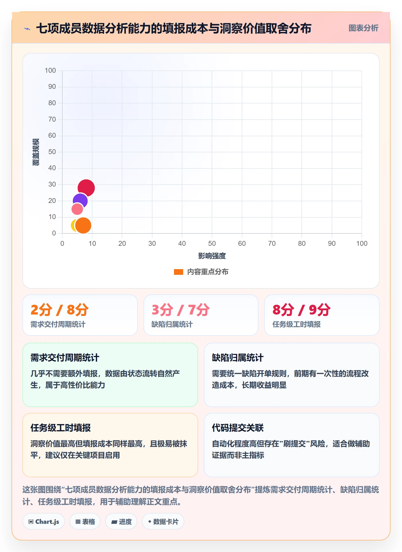 项目模板项目模板教程:项目成员数据分析,避坑指南